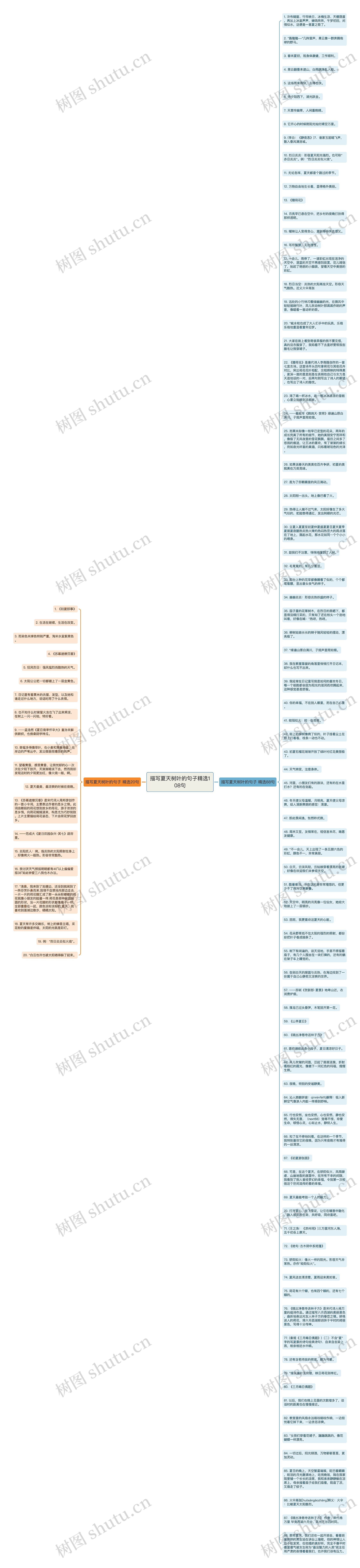 描写夏天树叶的句子精选108句思维导图