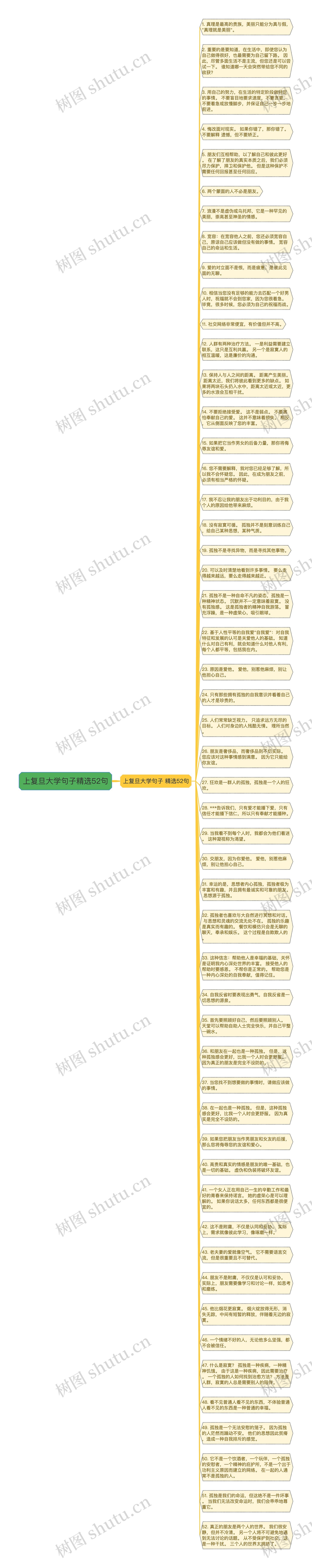 上复旦大学句子精选52句思维导图