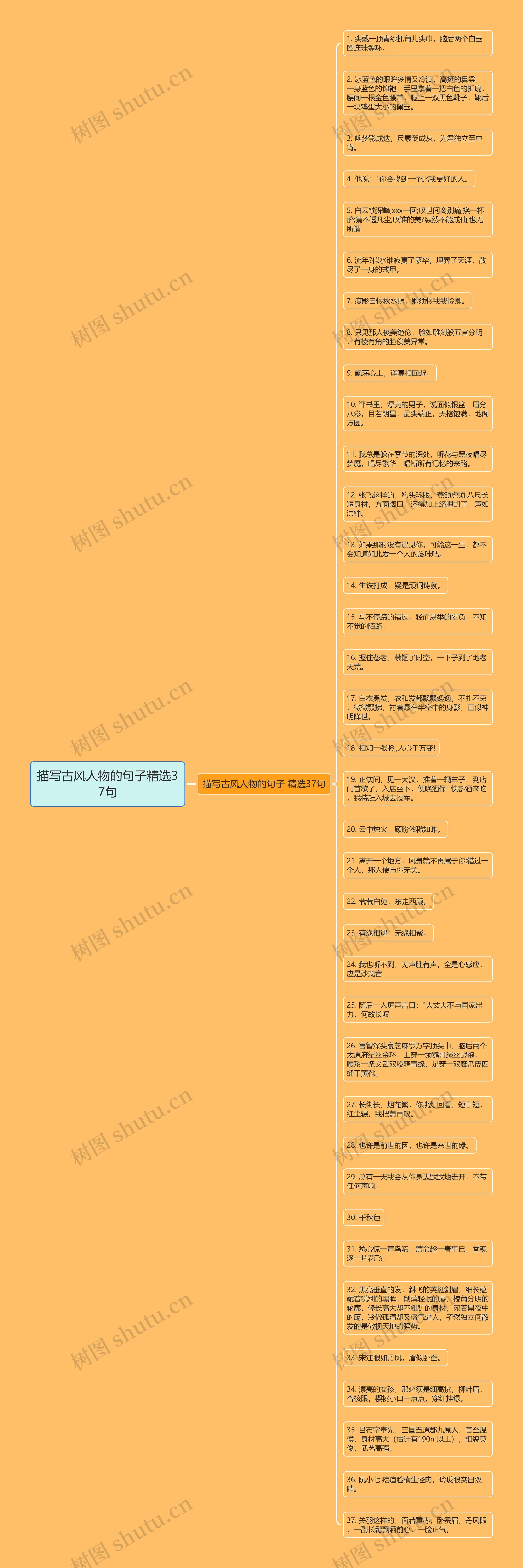 描写古风人物的句子精选37句思维导图
