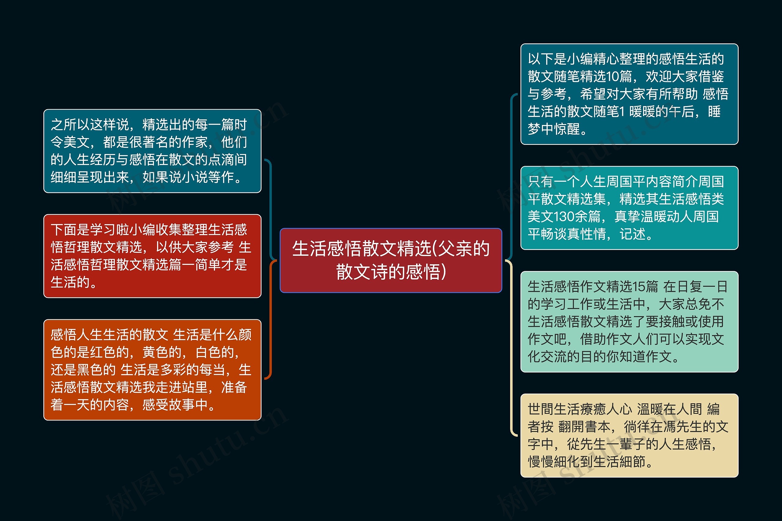 生活感悟散文精选(父亲的散文诗的感悟)