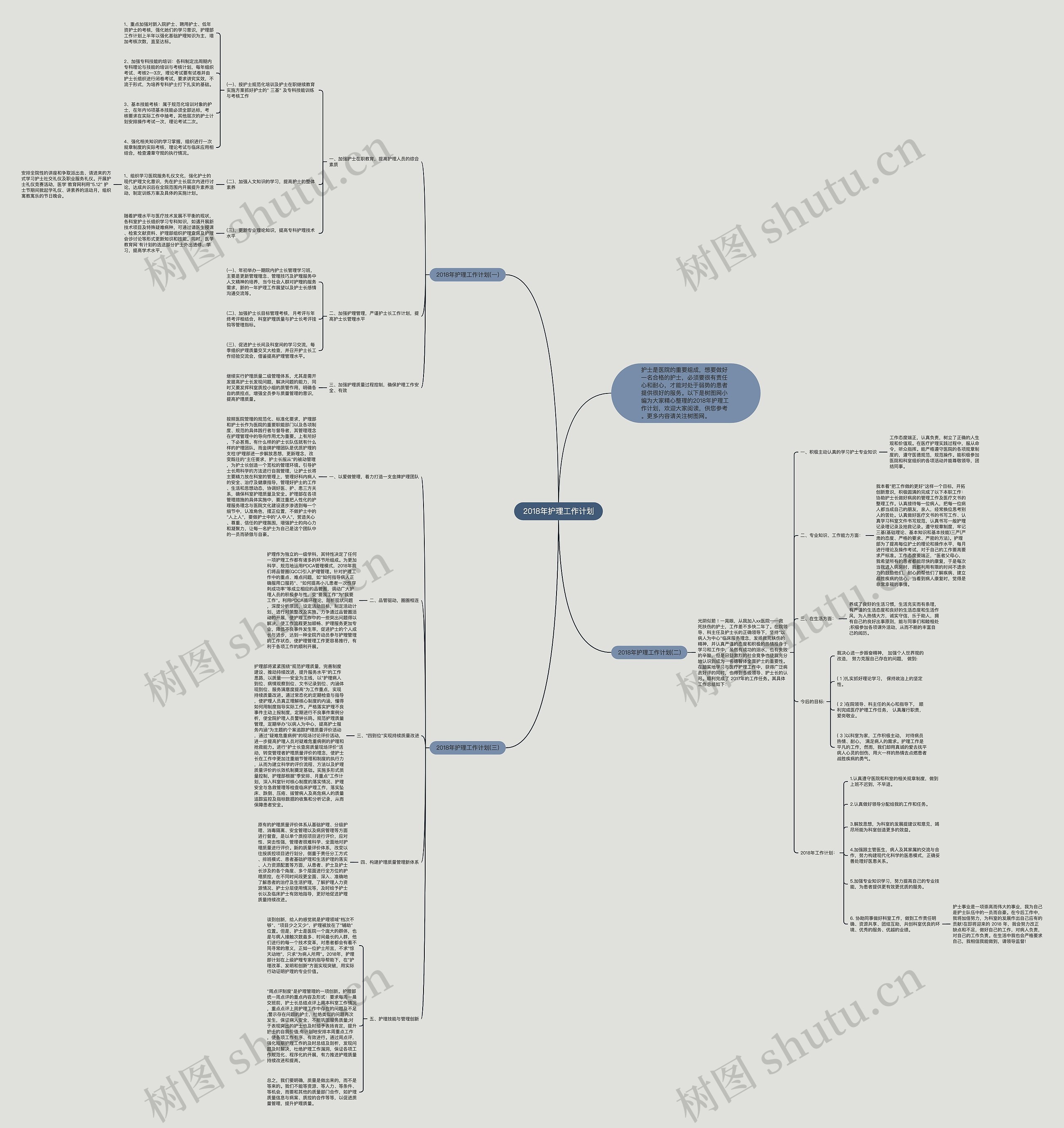 2018年护理工作计划思维导图