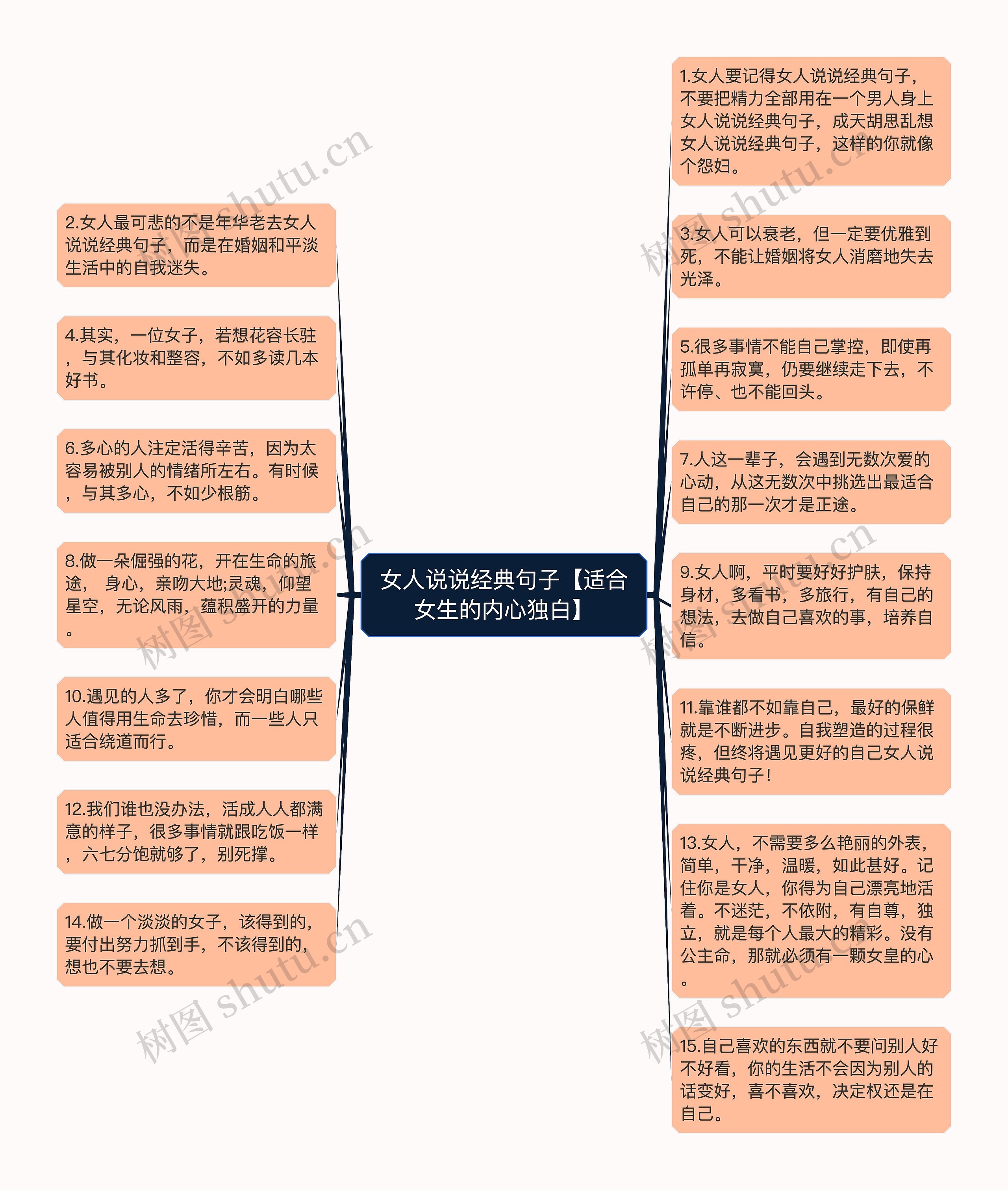 女人说说经典句子【适合女生的内心独白】思维导图