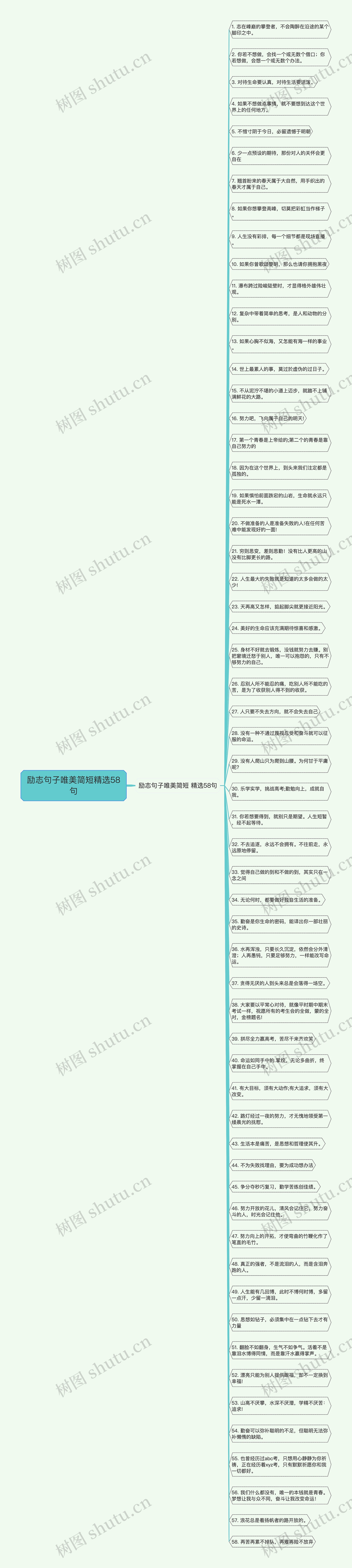 励志句子唯美简短精选58句