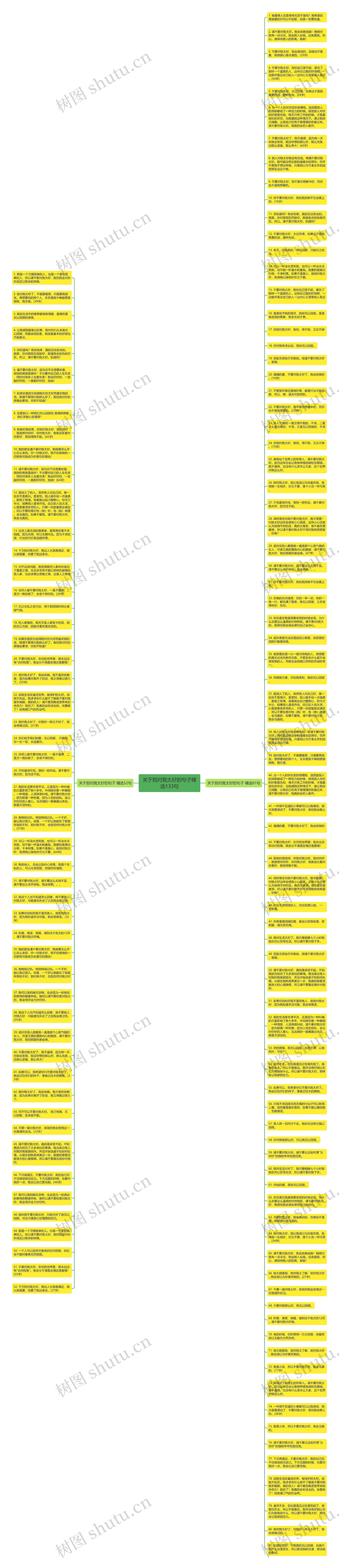 关于别对我太好的句子精选133句思维导图