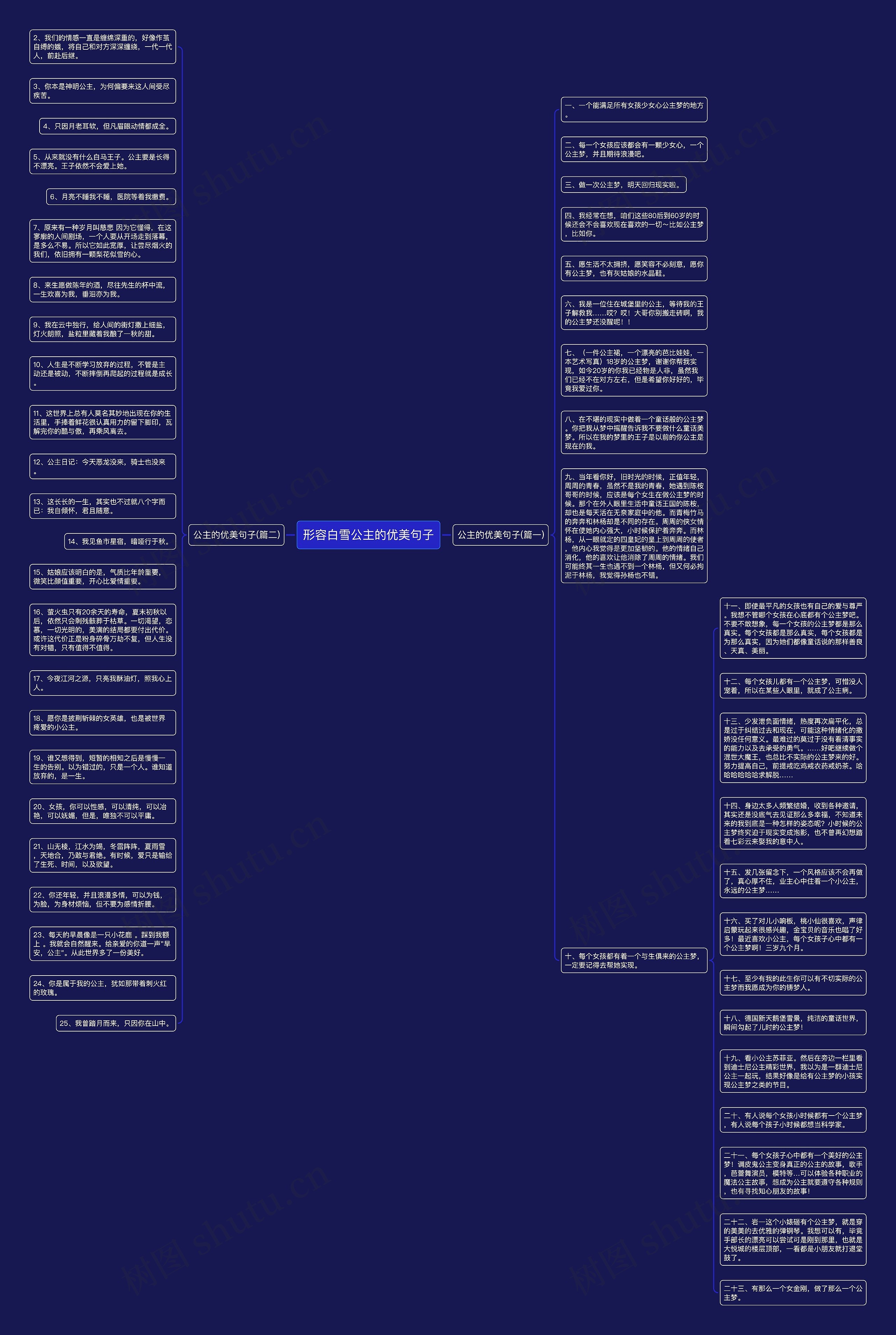 形容白雪公主的优美句子思维导图