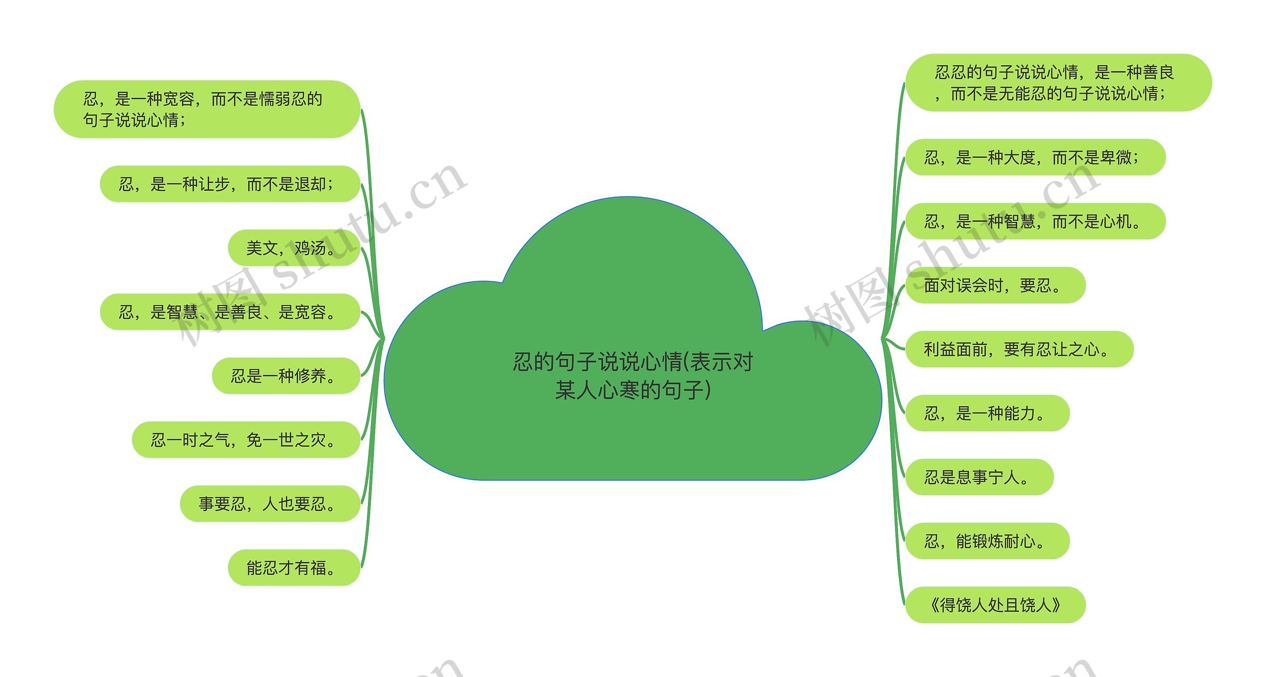 忍的句子说说心情(表示对某人心寒的句子)思维导图