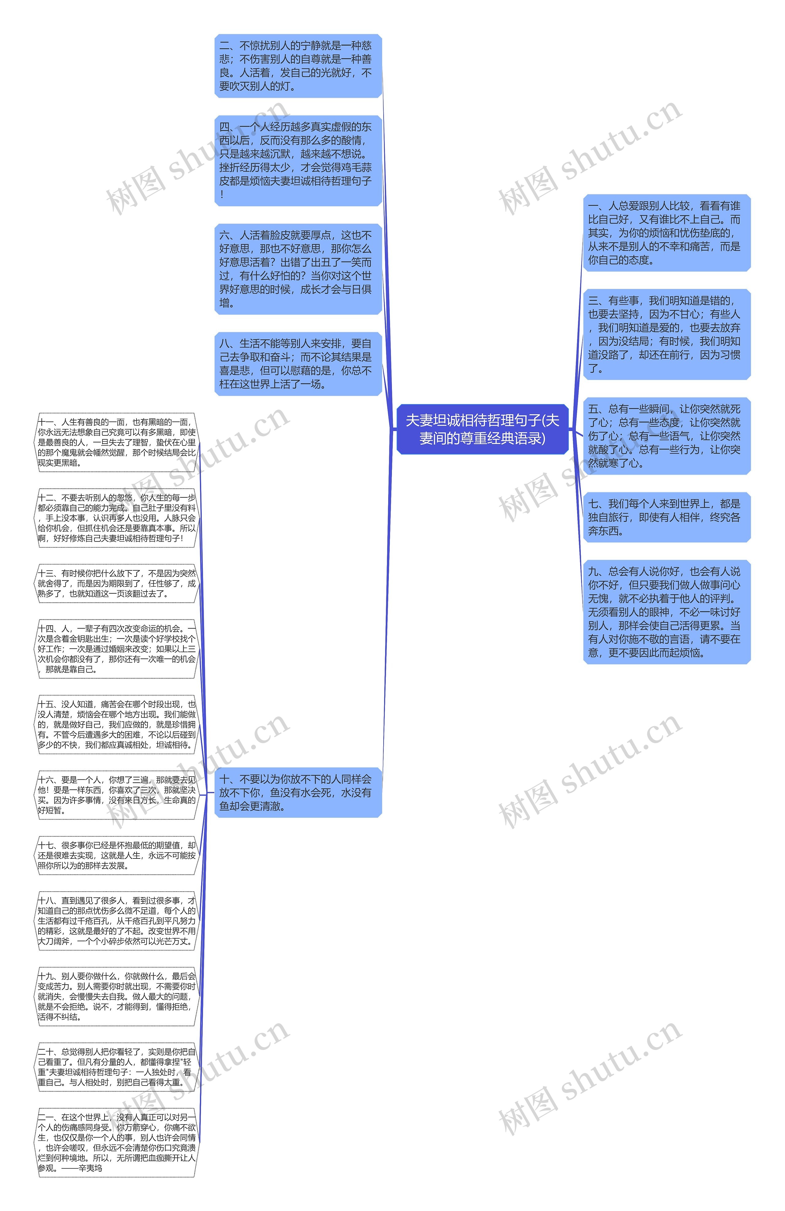 夫妻坦诚相待哲理句子(夫妻间的尊重经典语录)