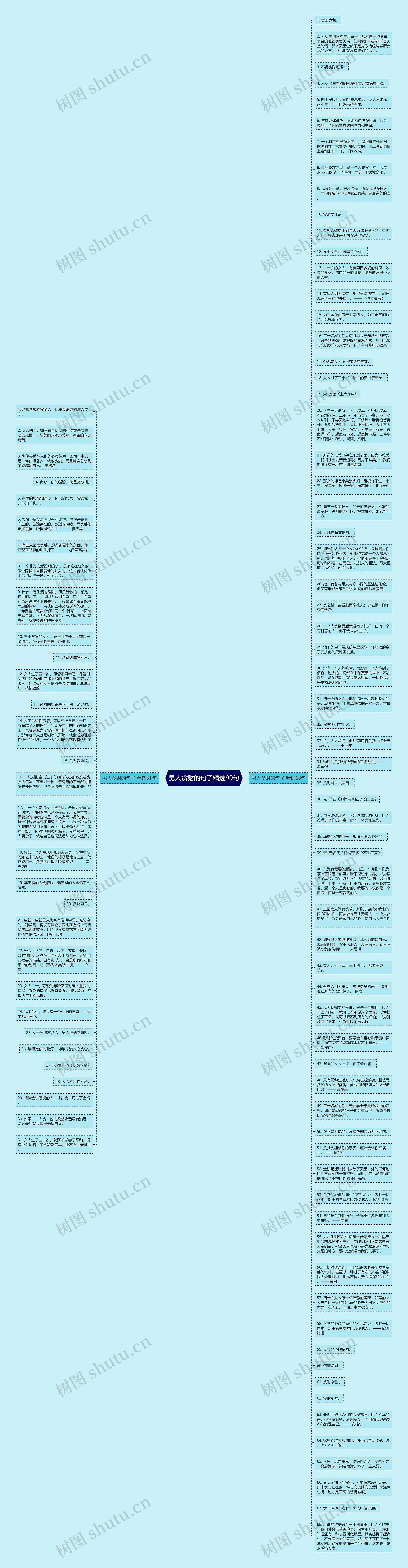 男人贪财的句子精选99句