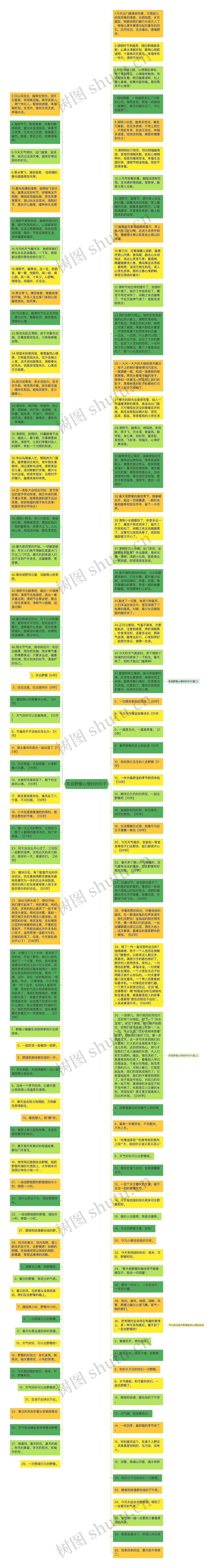 形容野餐心情好的句子思维导图