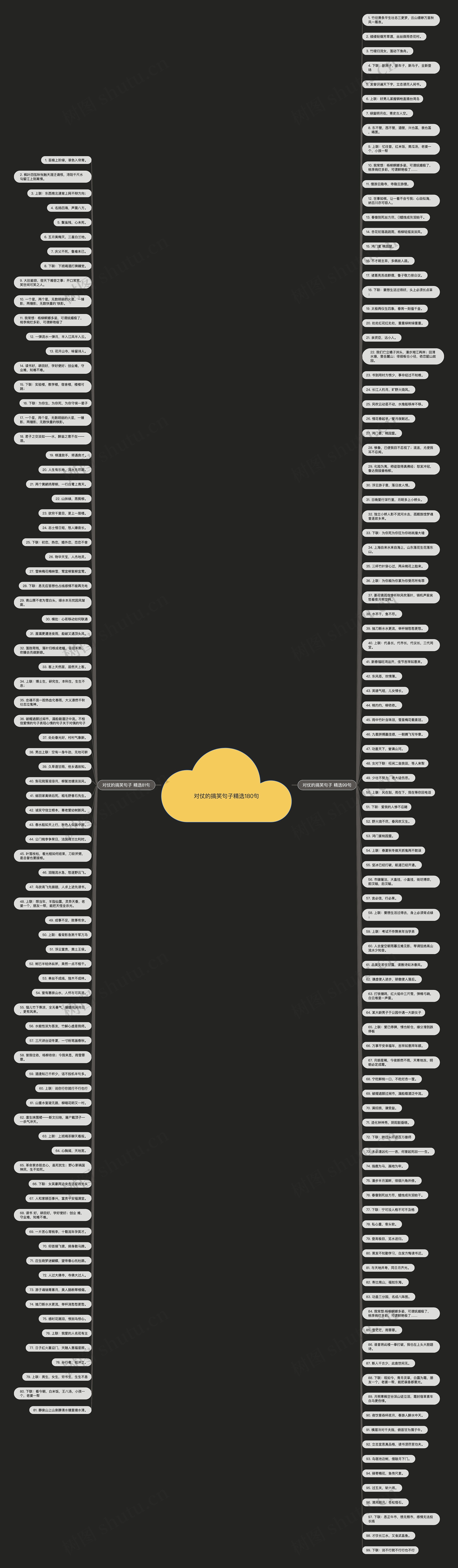 对仗的搞笑句子精选180句思维导图