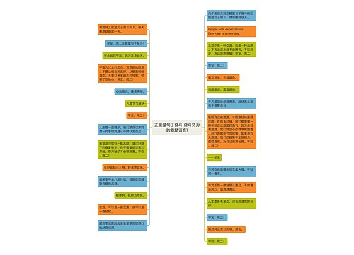 正能量句子奋斗(奋斗努力的激励语言)