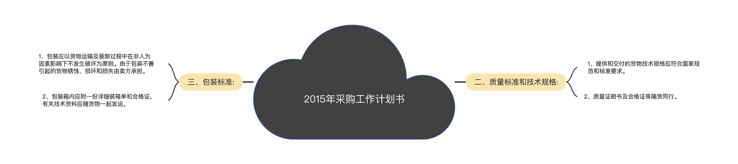 2015年采购工作计划书