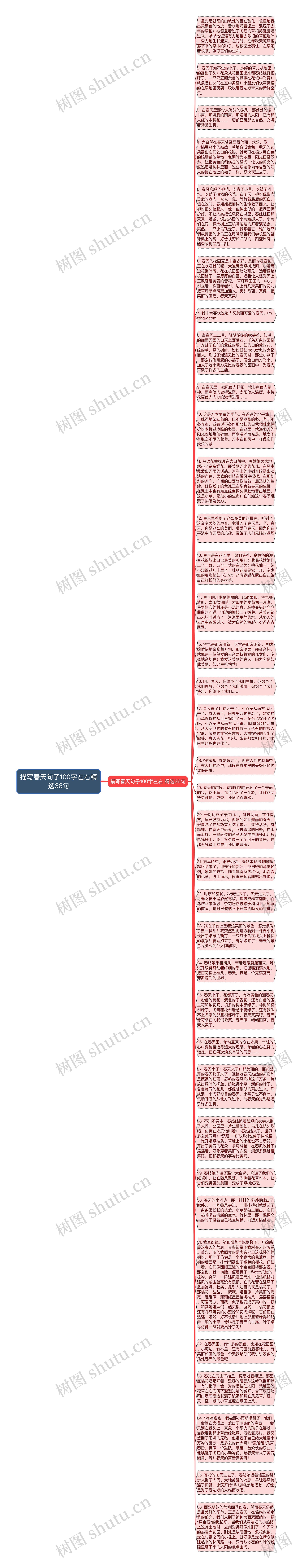 描写春天句子100字左右精选36句