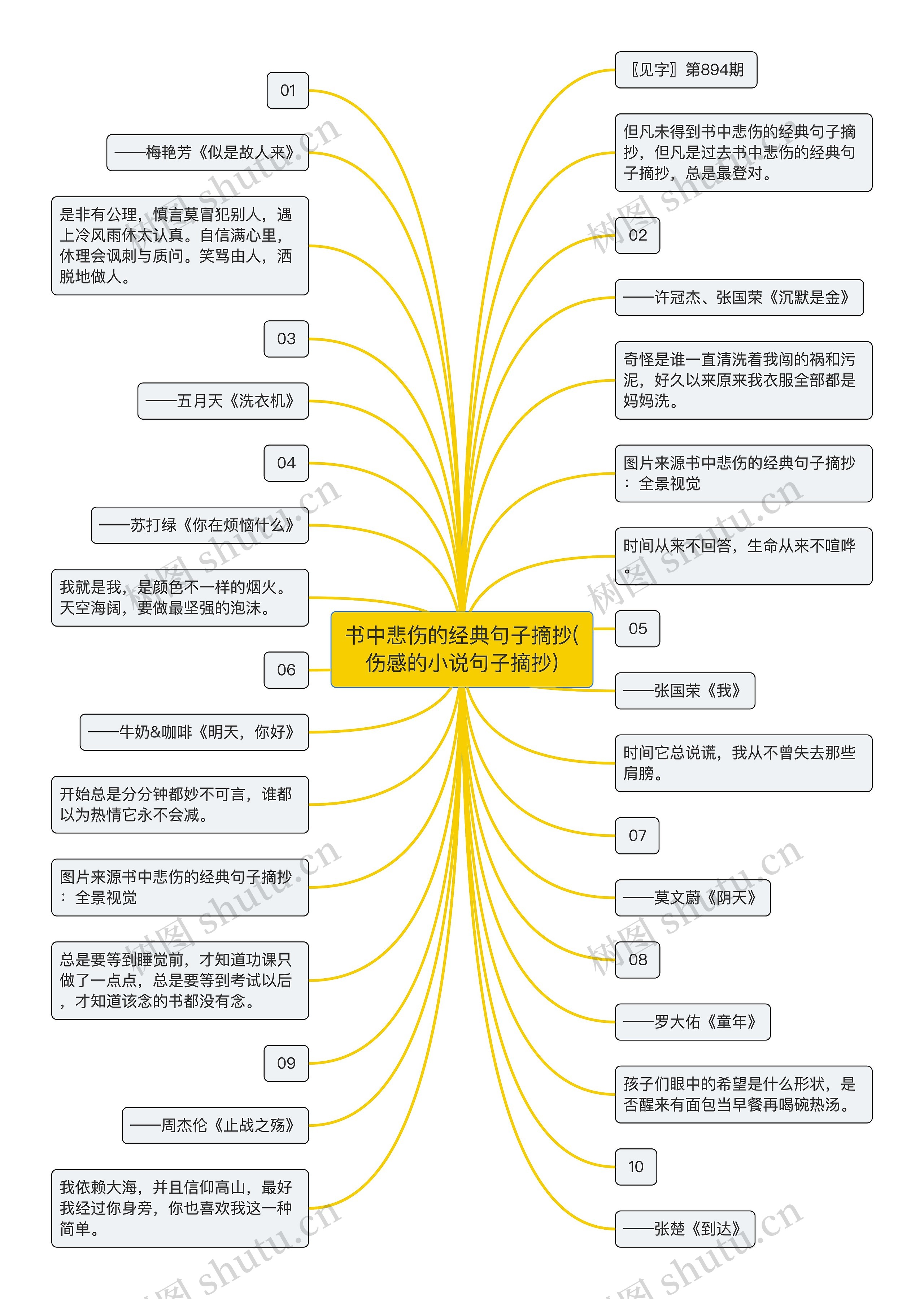 书中悲伤的经典句子摘抄(伤感的小说句子摘抄)