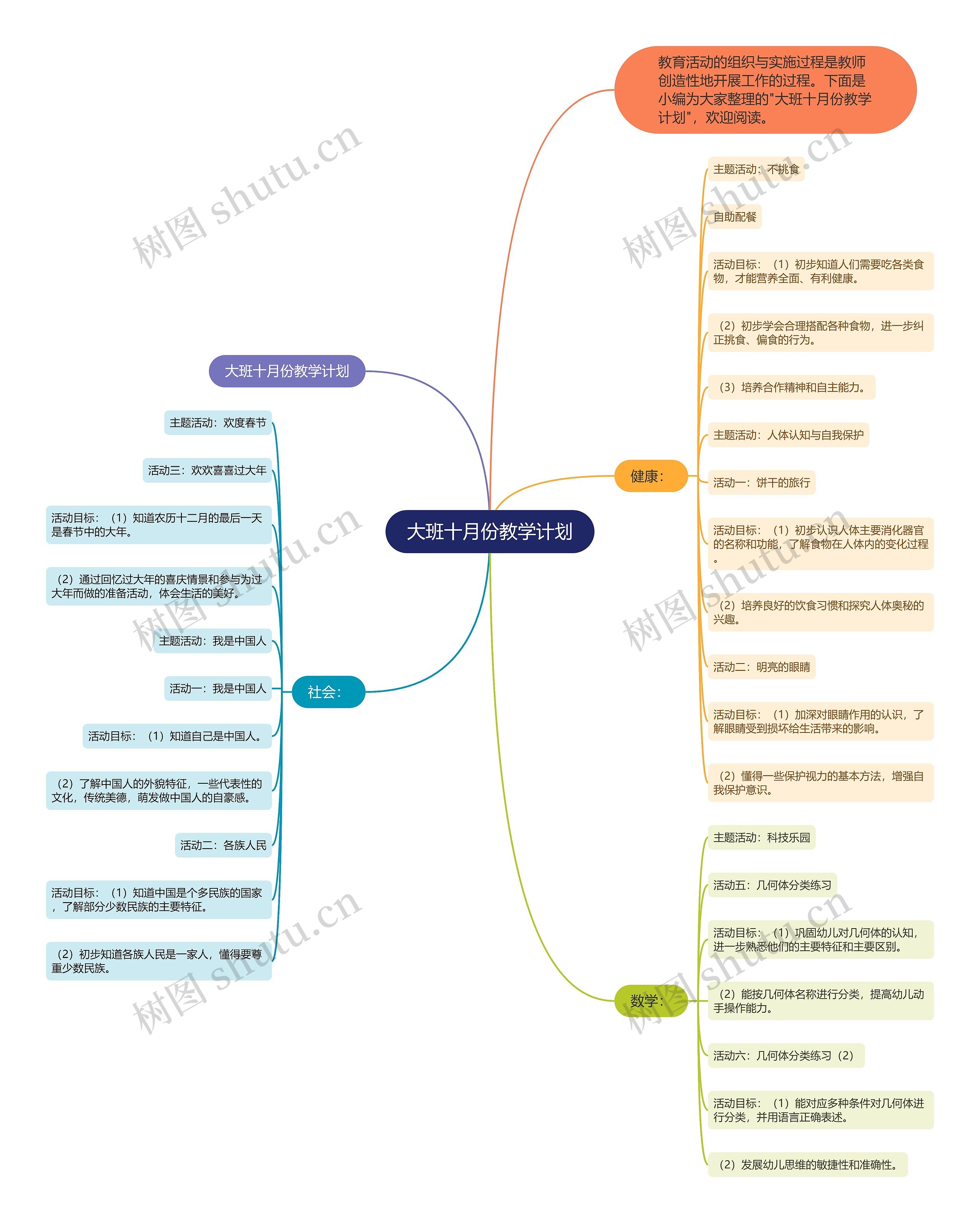 大班十月份教学计划思维导图
