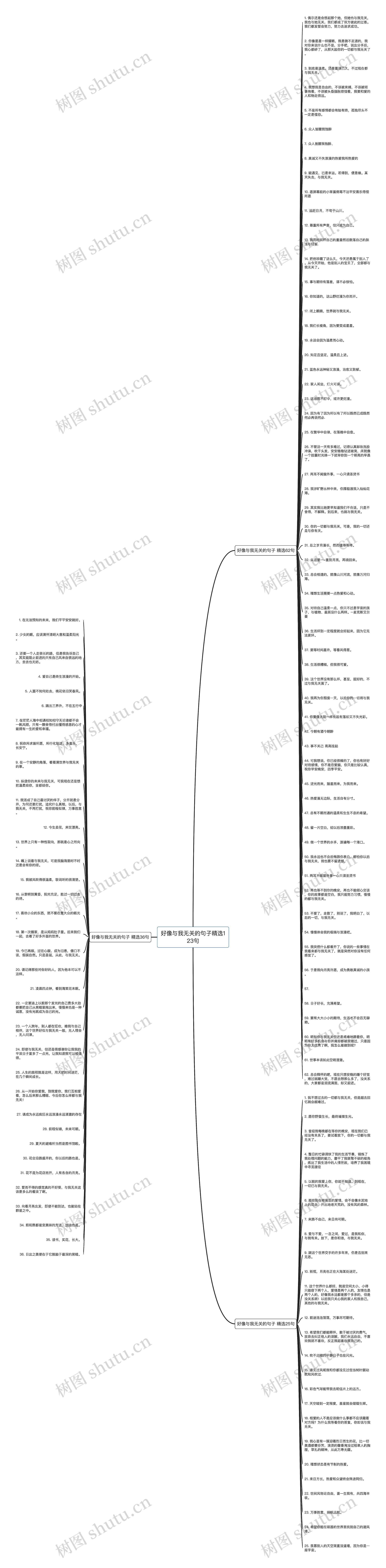 好像与我无关的句子精选123句思维导图