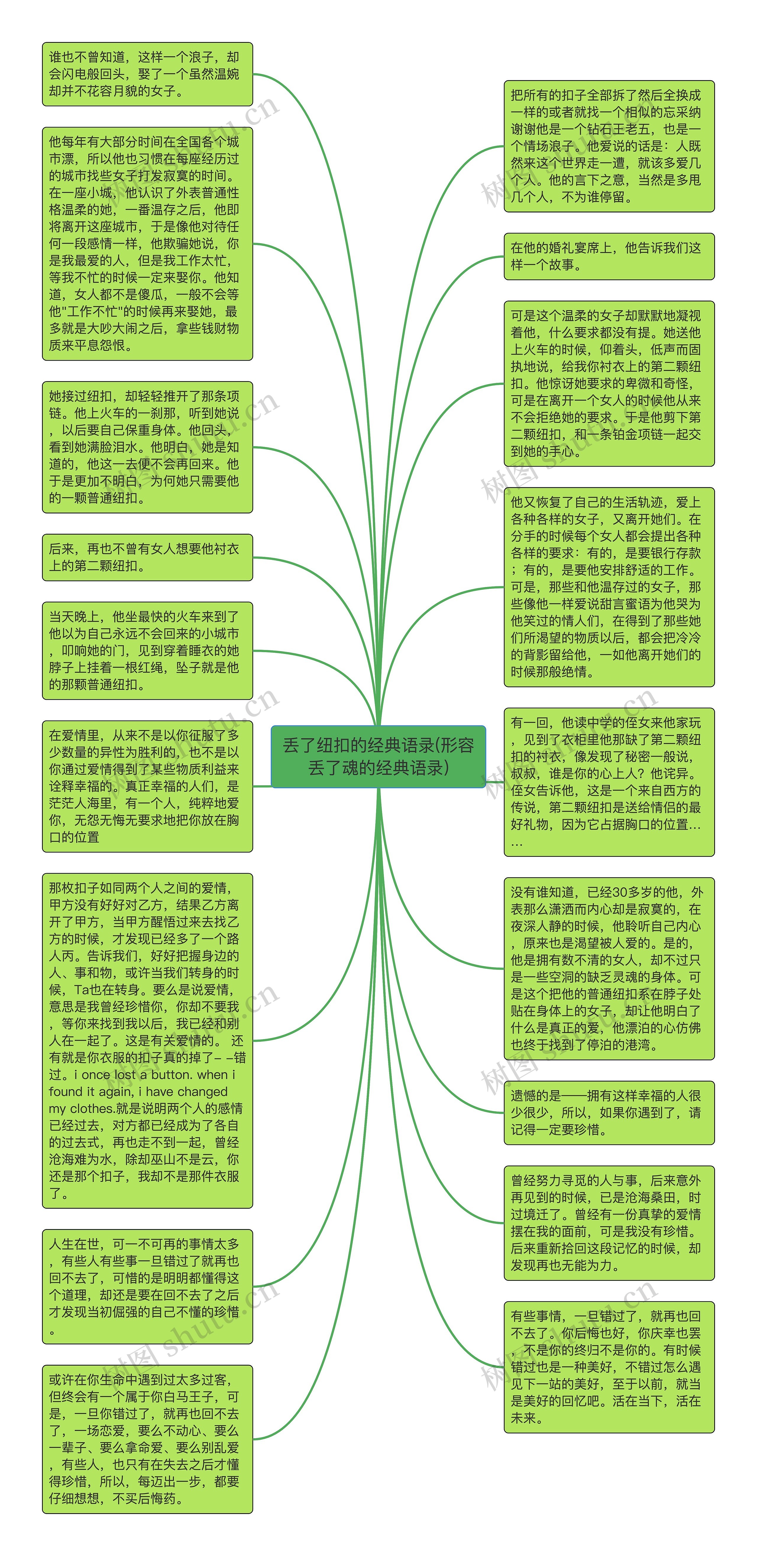 丢了纽扣的经典语录(形容丢了魂的经典语录)思维导图