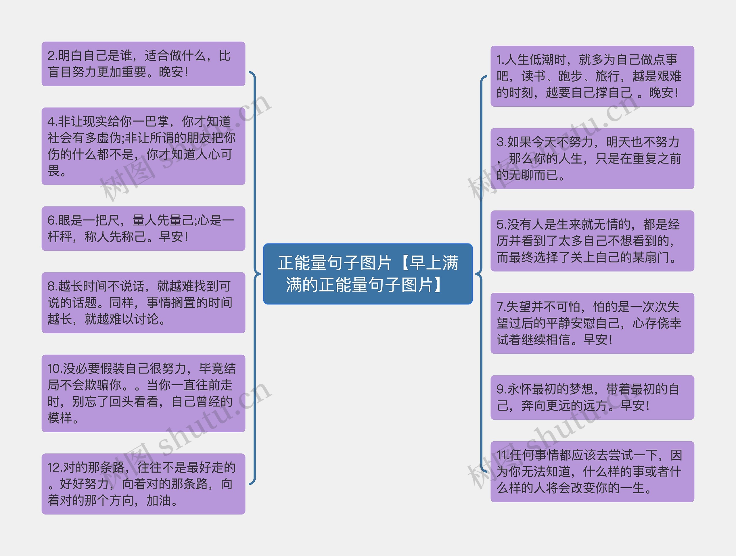 正能量句子图片【早上满满的正能量句子图片】思维导图