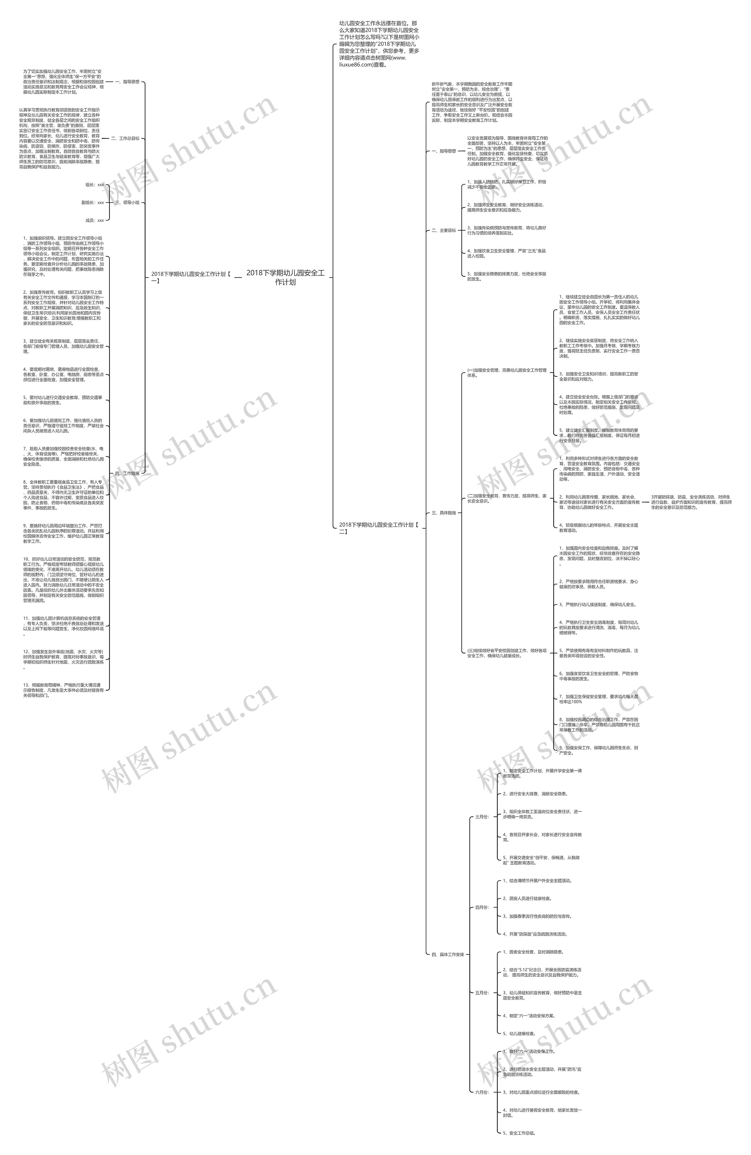 2018下学期幼儿园安全工作计划思维导图