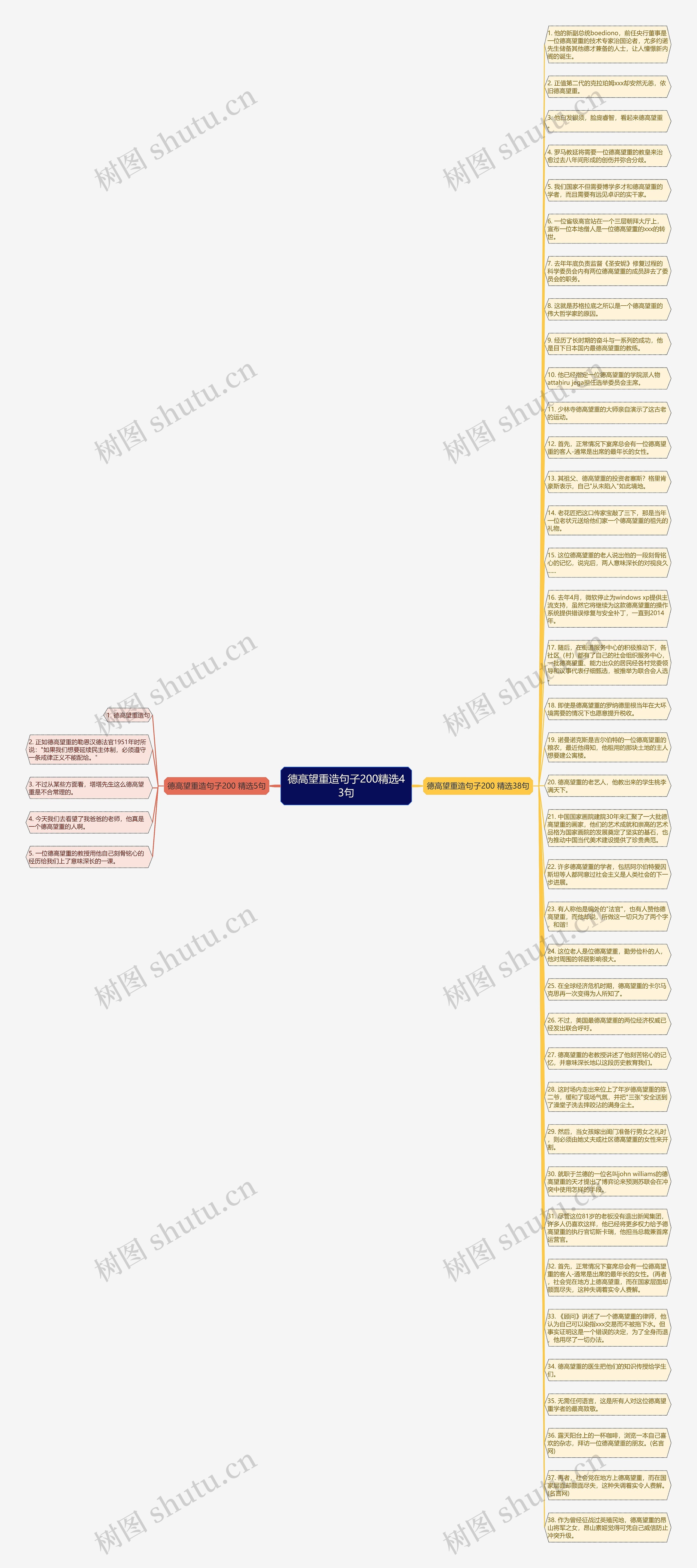 德高望重造句子200精选43句思维导图