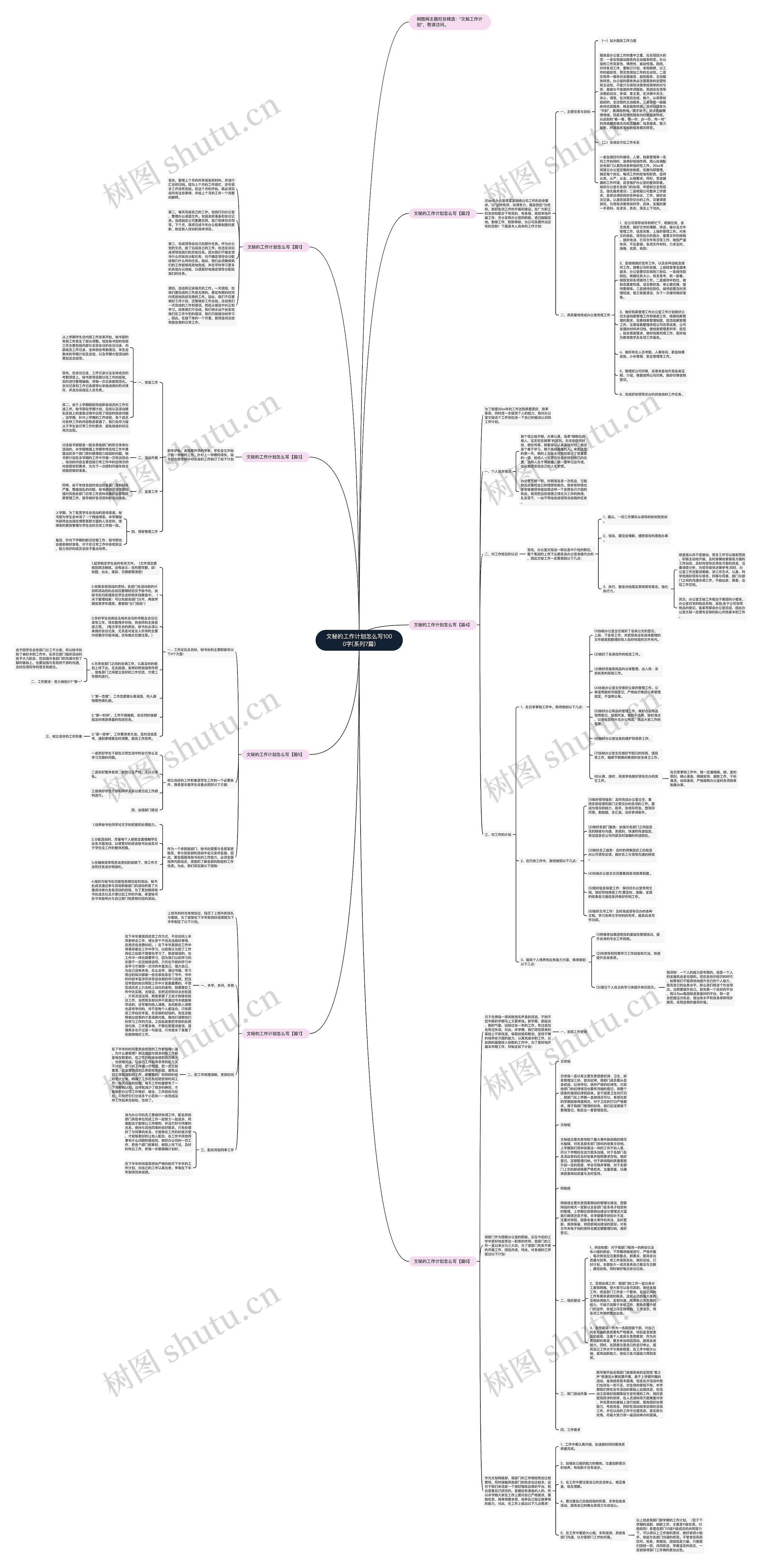 文秘的工作计划怎么写1000字(系列7篇)思维导图