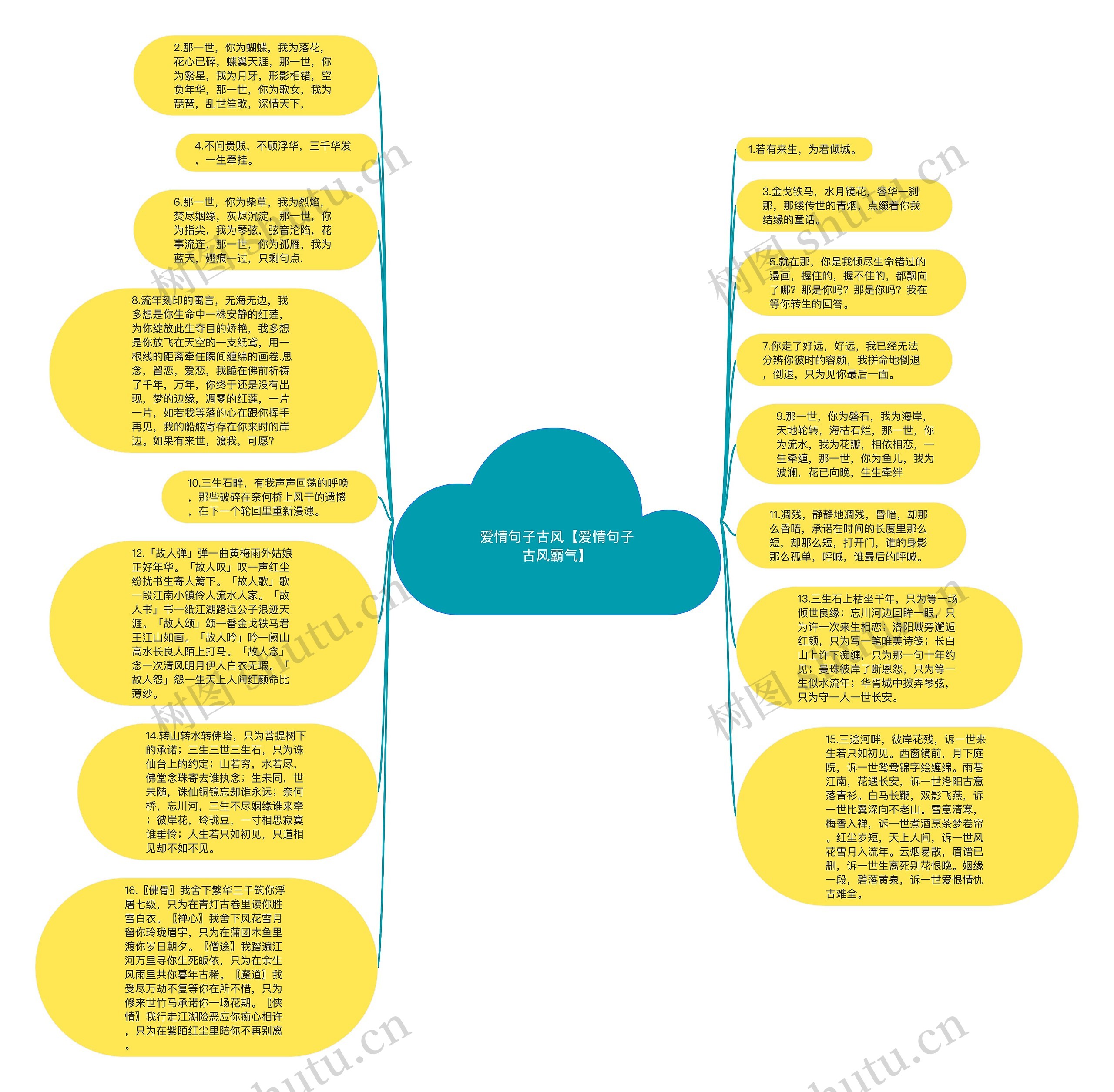 爱情句子古风【爱情句子古风霸气】思维导图