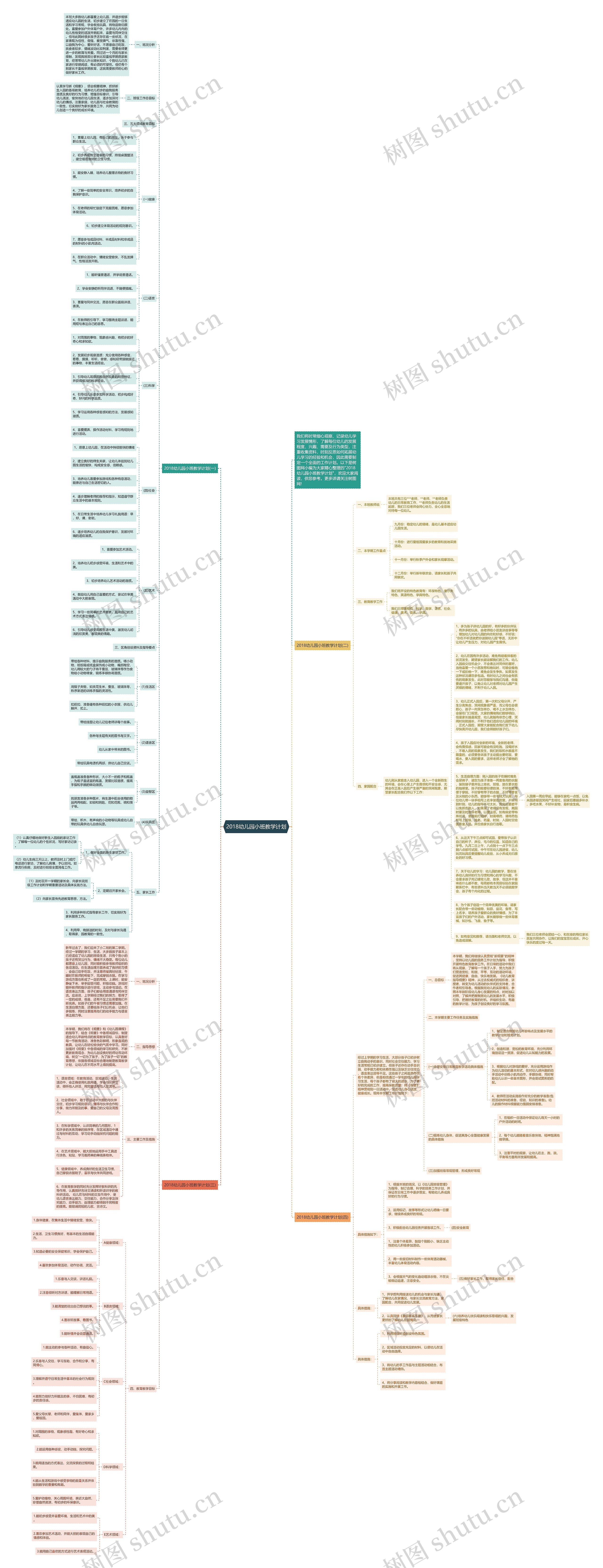 2018幼儿园小班教学计划思维导图高清图 2018幼儿园小班教学计划思维导图