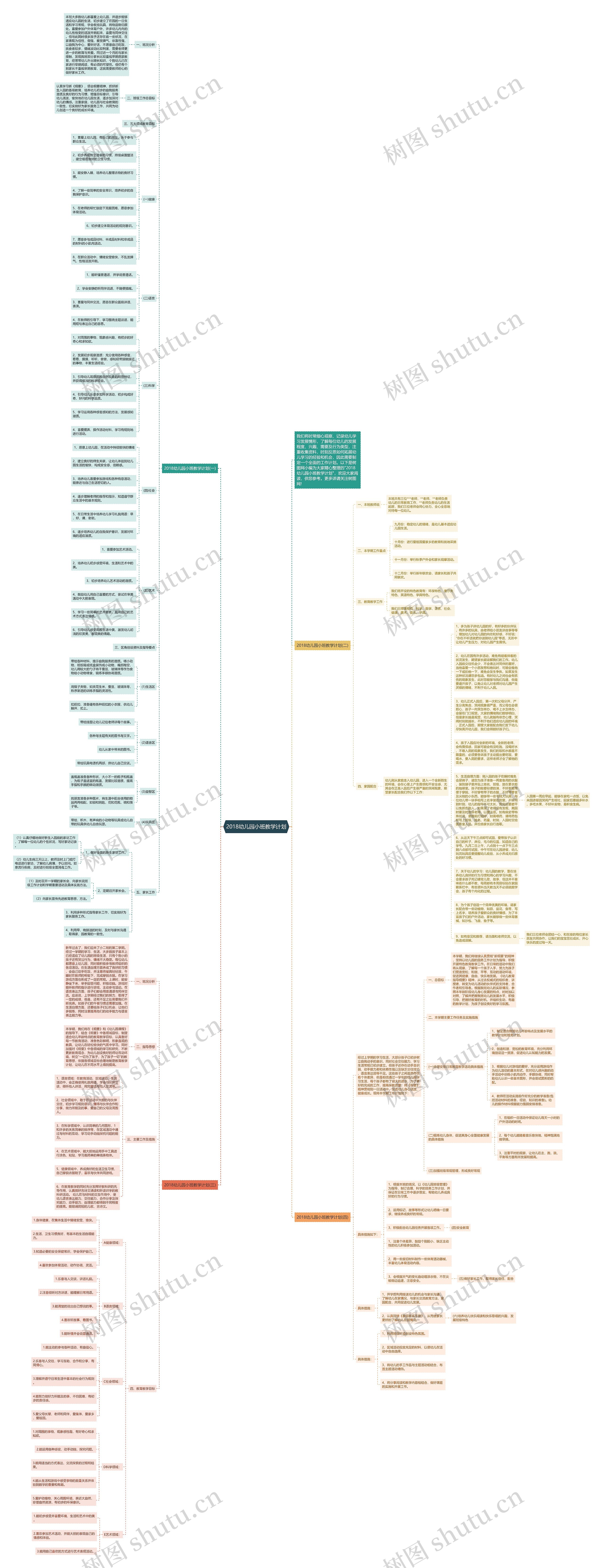 2018幼儿园小班教学计划思维导图