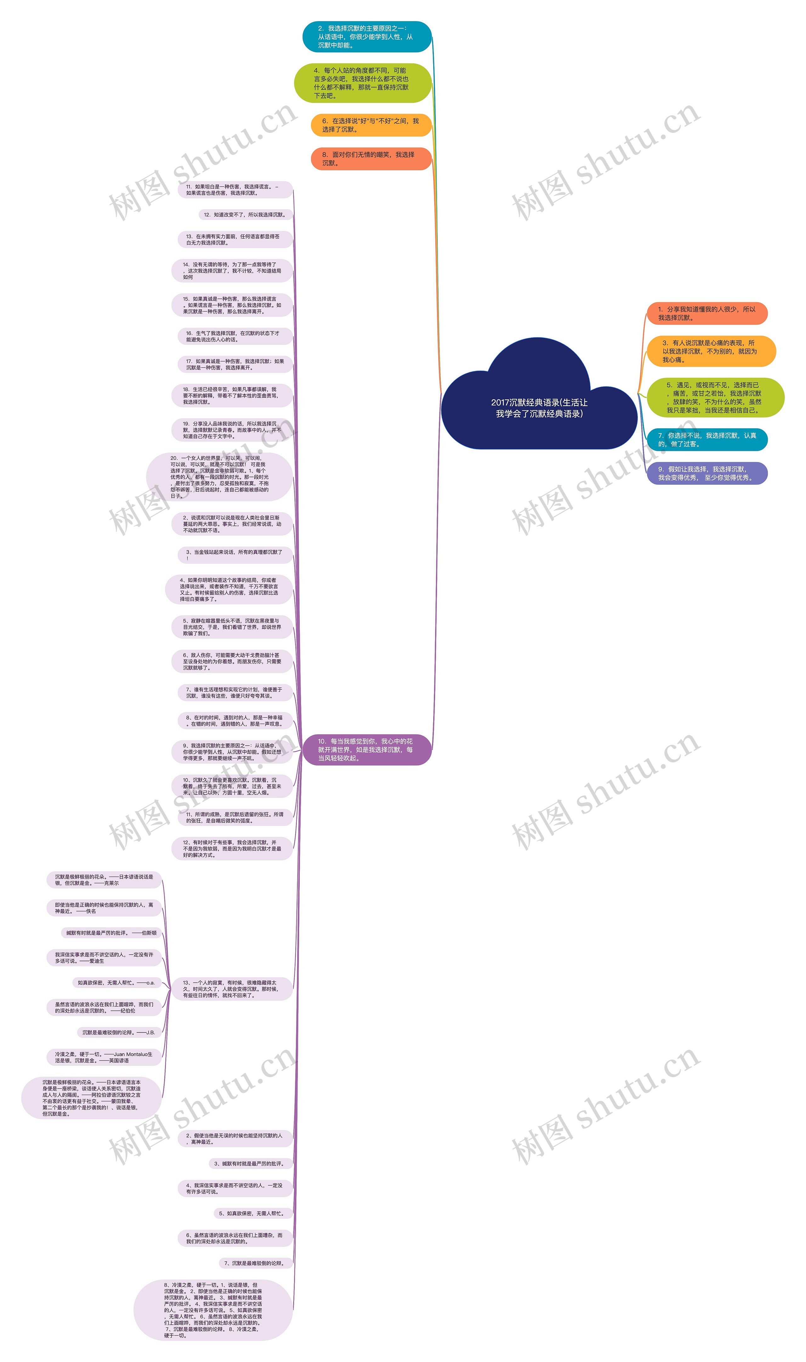 2017沉默经典语录(生活让我学会了沉默经典语录)思维导图