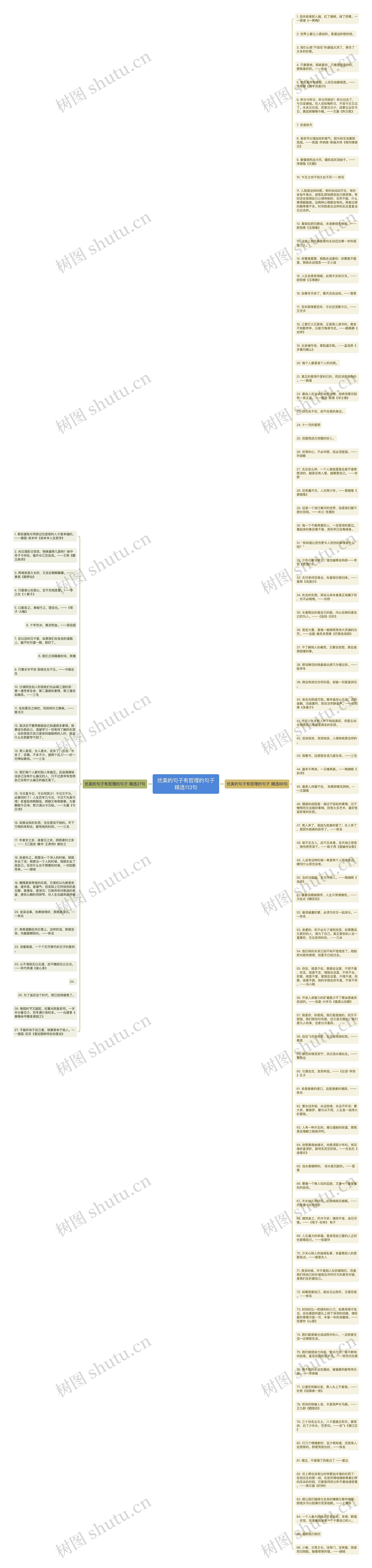 优美的句子有哲理的句子精选113句思维导图