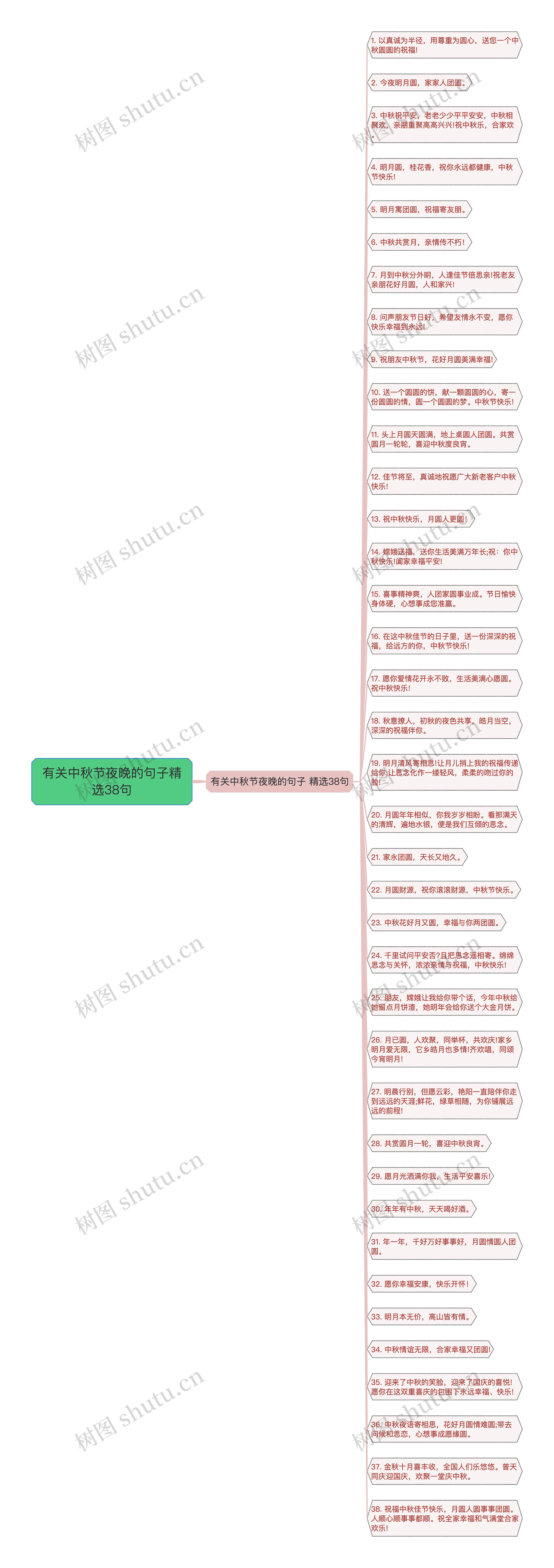 有关中秋节夜晚的句子精选38句思维导图