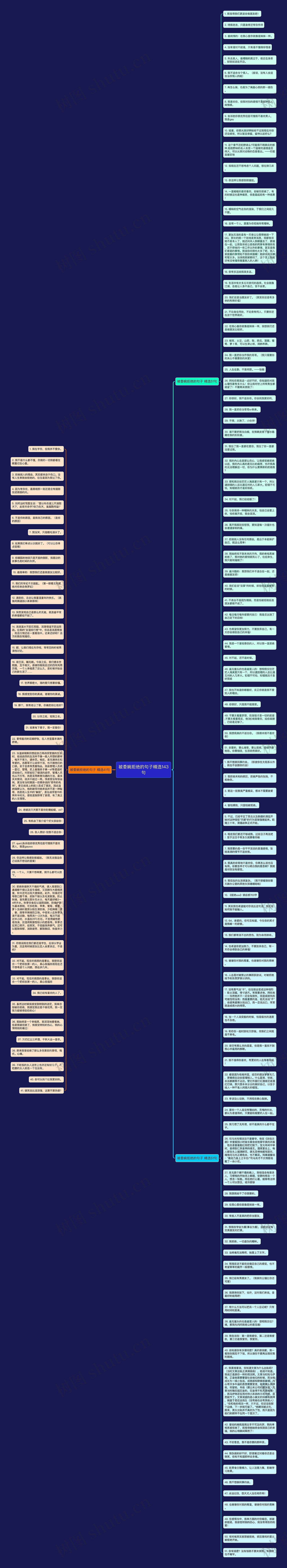 被委婉拒绝的句子精选143句思维导图