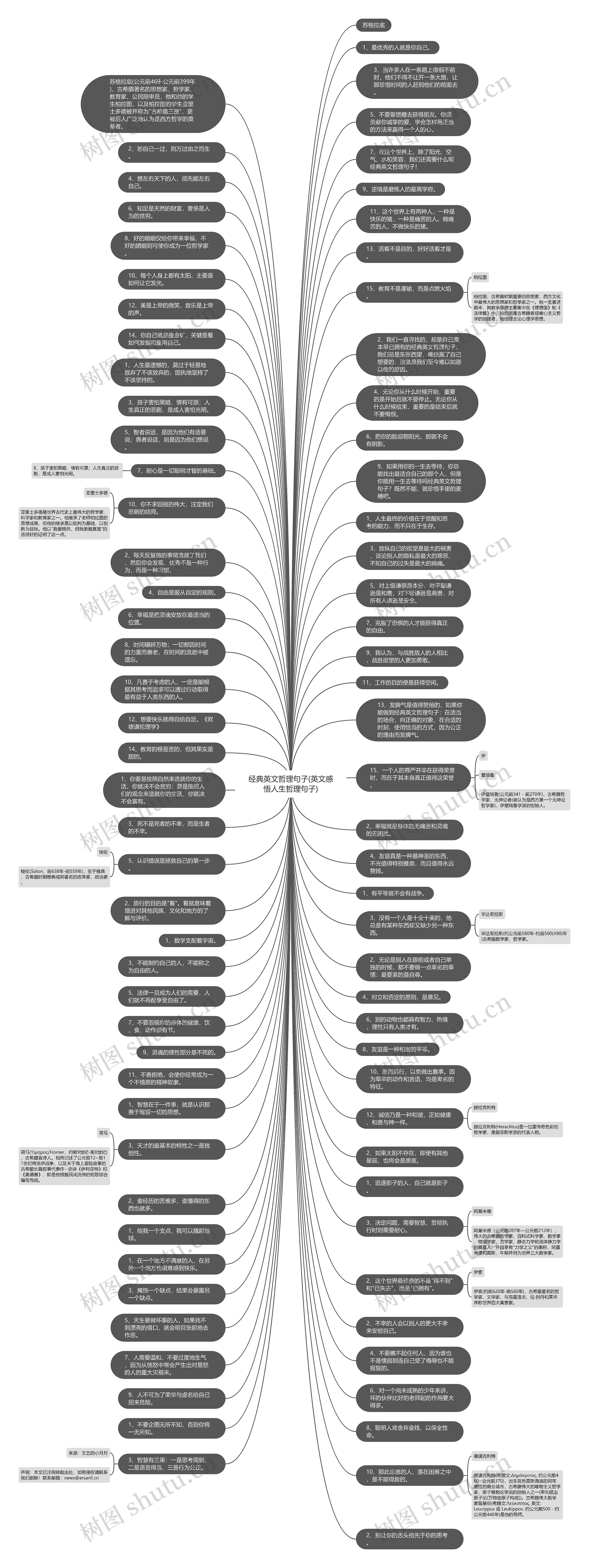 经典英文哲理句子(英文感悟人生哲理句子)思维导图