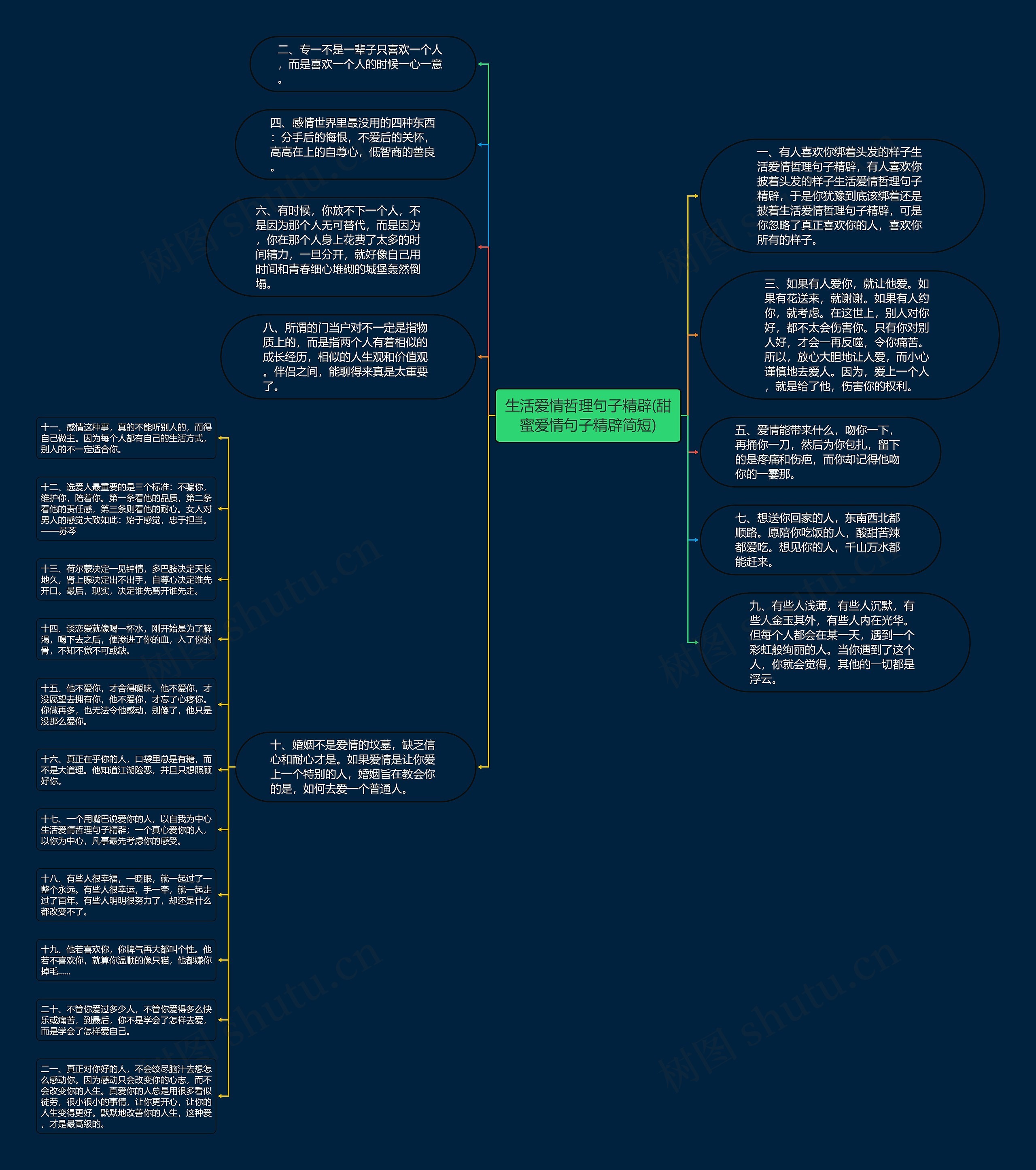 生活爱情哲理句子精辟(甜蜜爱情句子精辟简短)思维导图
