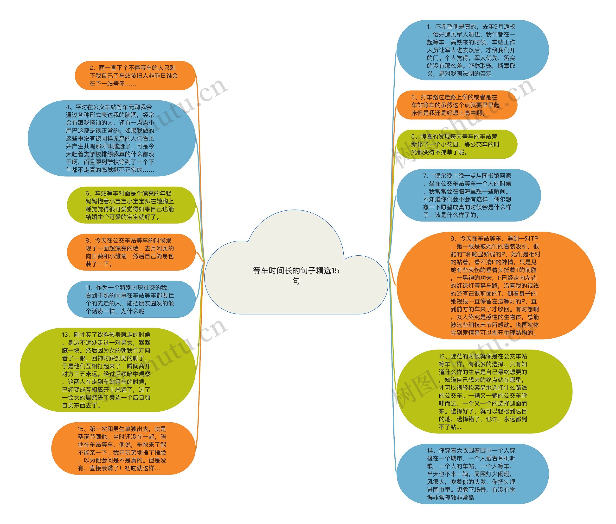 等车时间长的句子精选15句思维导图