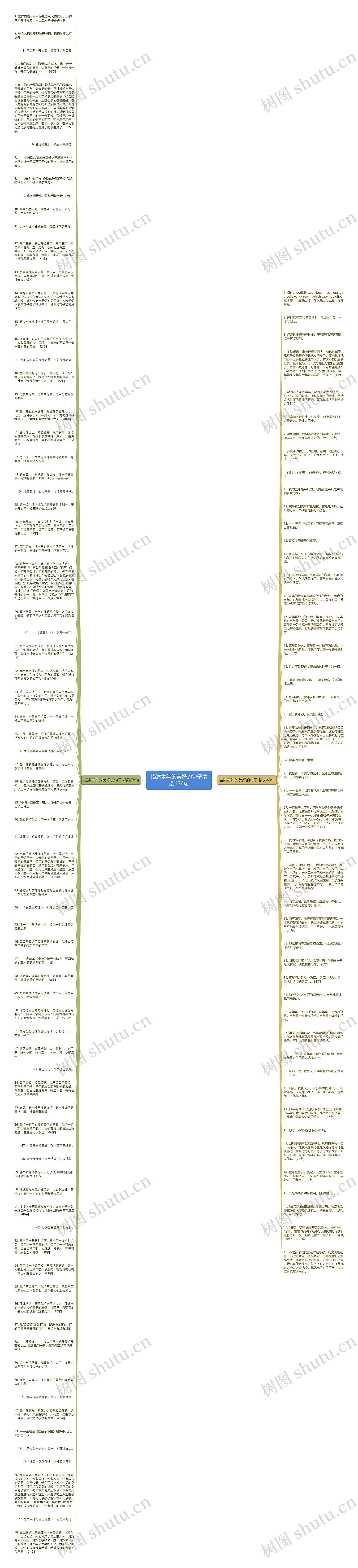 描述童年的美好的句子精选126句思维导图