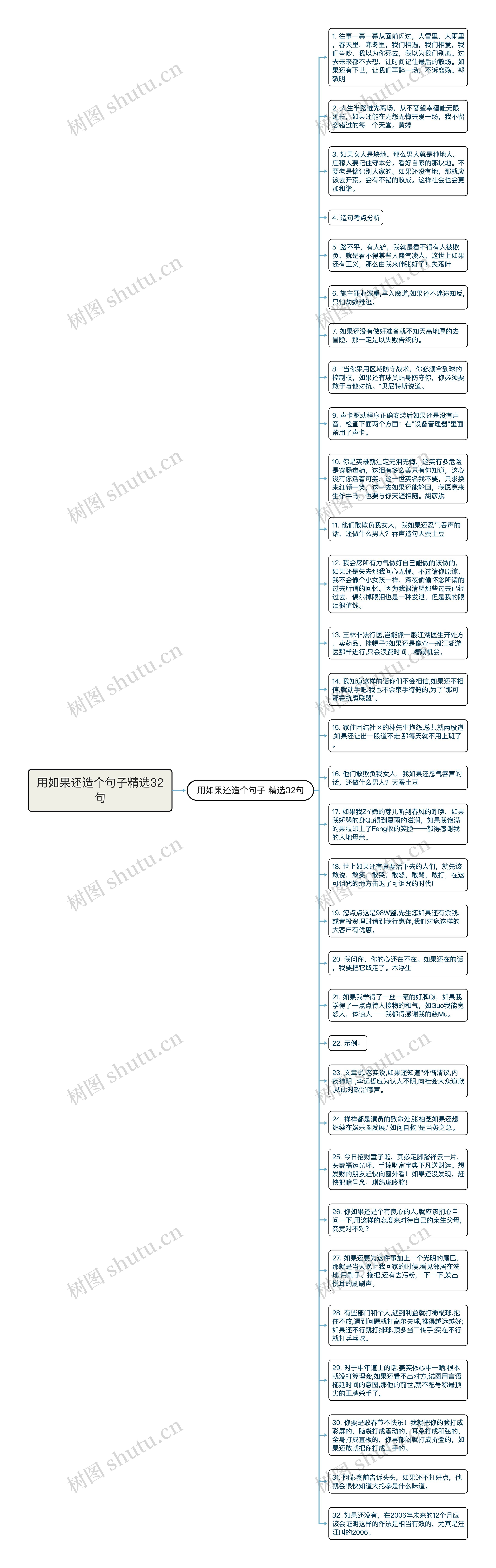 用如果还造个句子精选32句