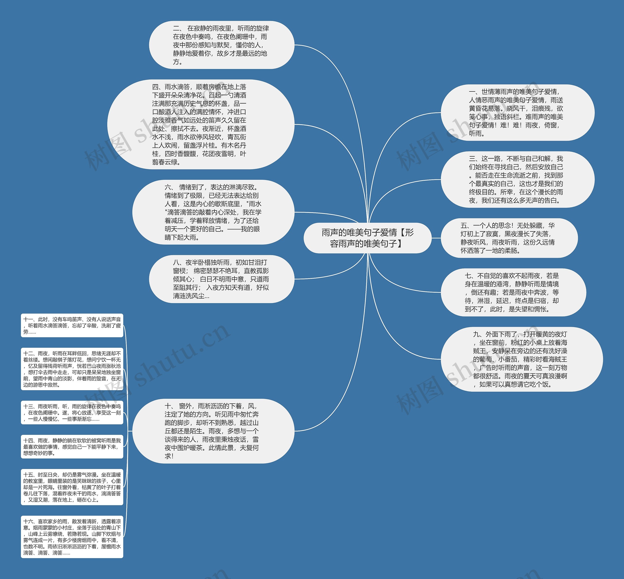 雨声的唯美句子爱情【形容雨声的唯美句子】思维导图