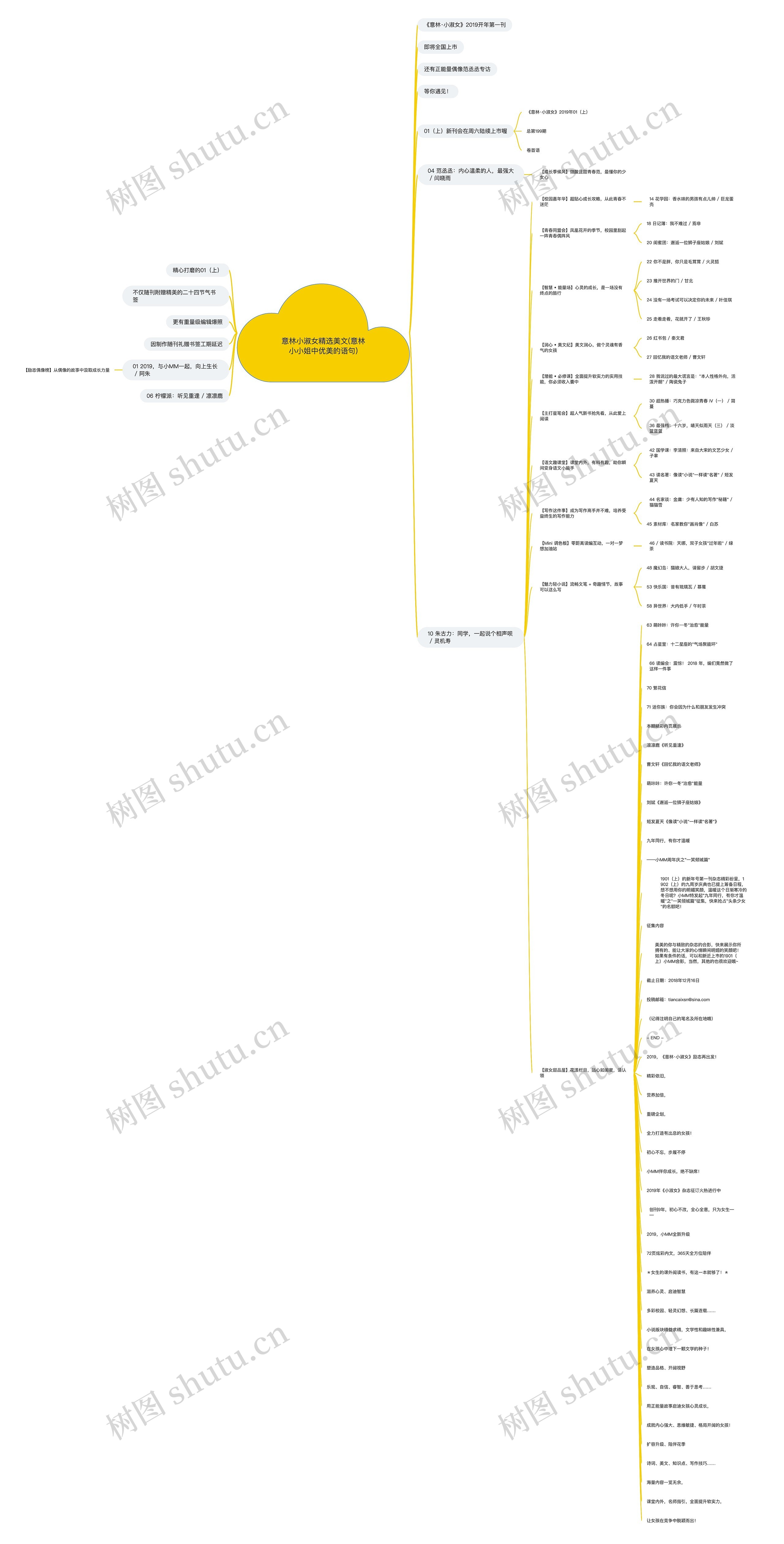 意林小淑女精选美文(意林小小姐中优美的语句)思维导图