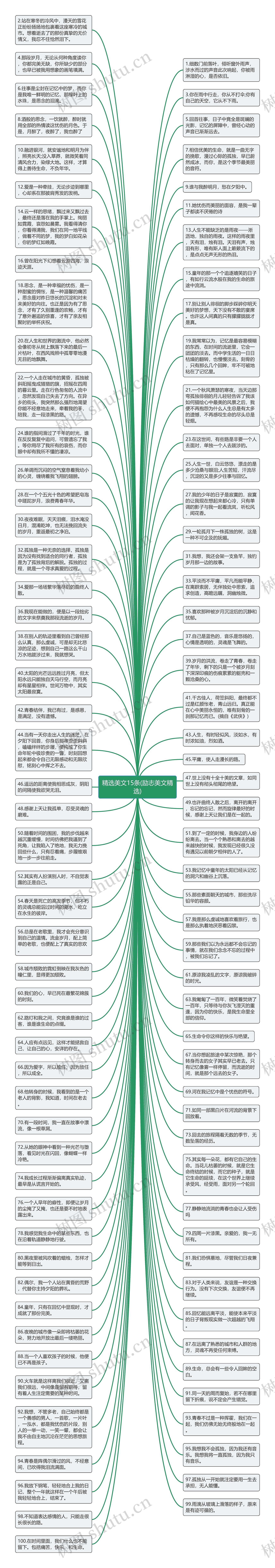 精选美文15条(励志美文精选)思维导图