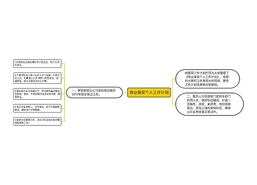 物业保安个人工作计划