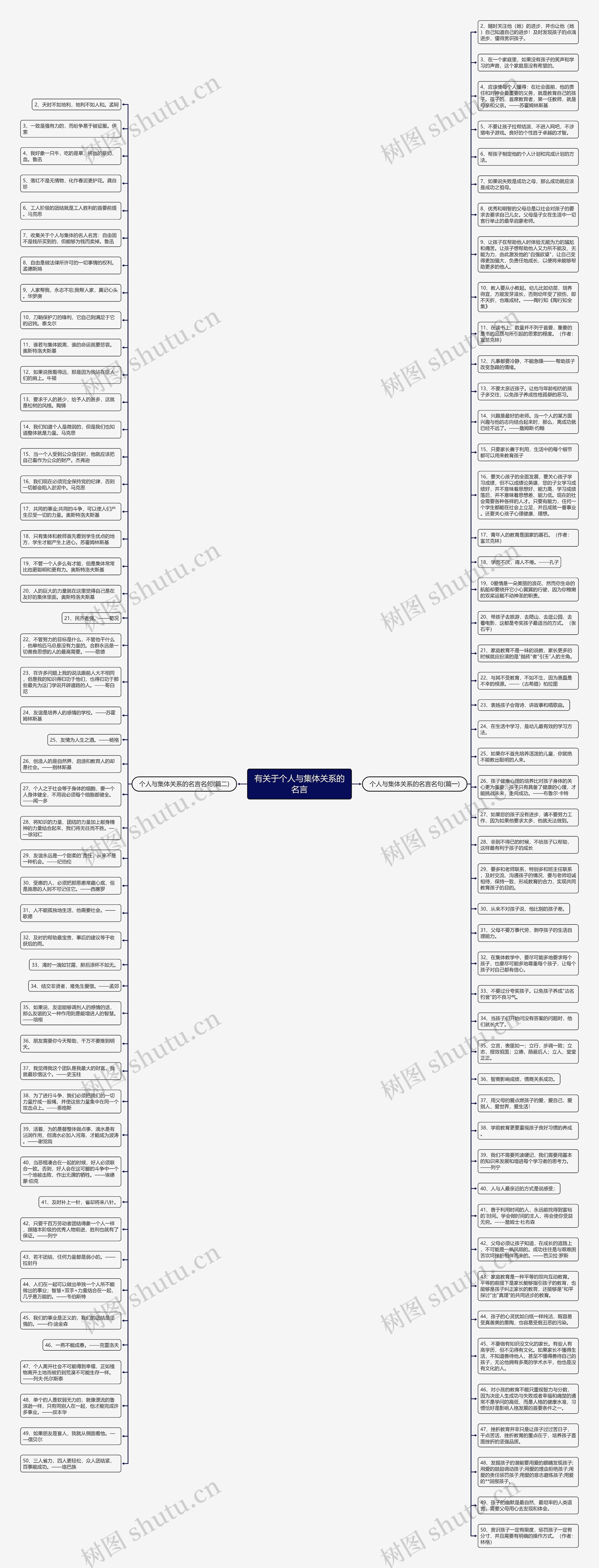 有关于个人与集体关系的名言思维导图