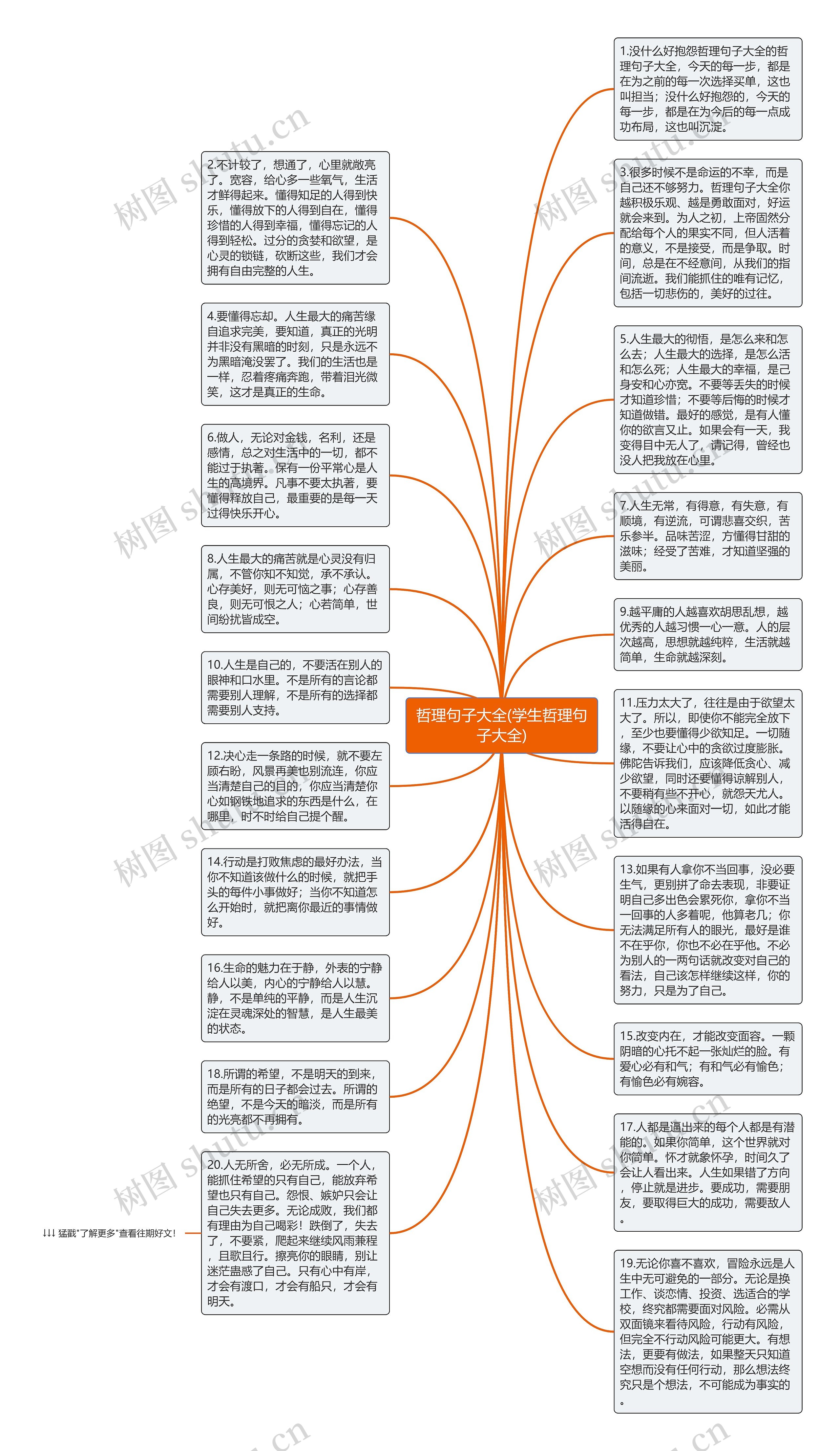 哲理句子大全(学生哲理句子大全)思维导图