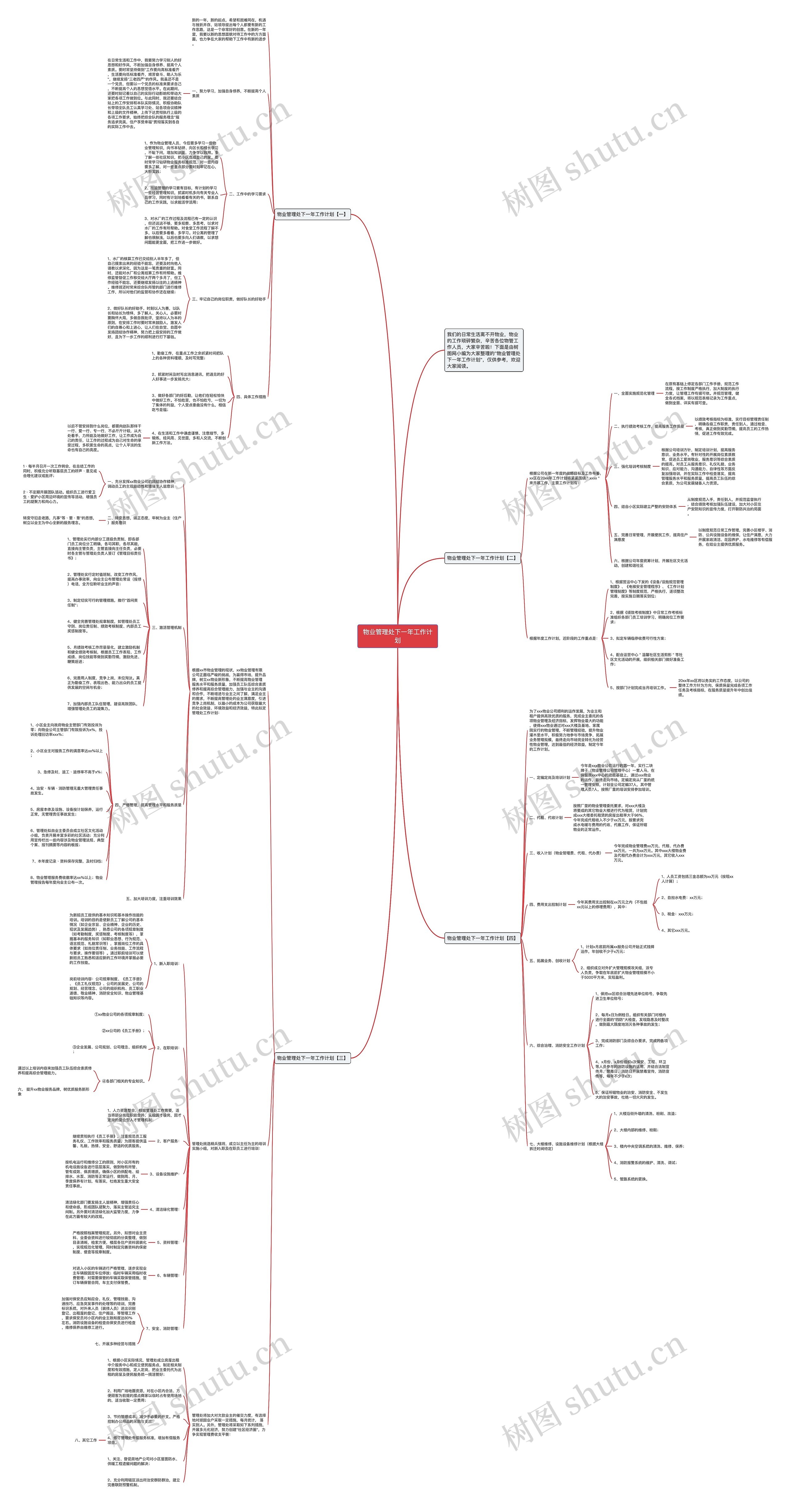 物业管理处下一年工作计划思维导图