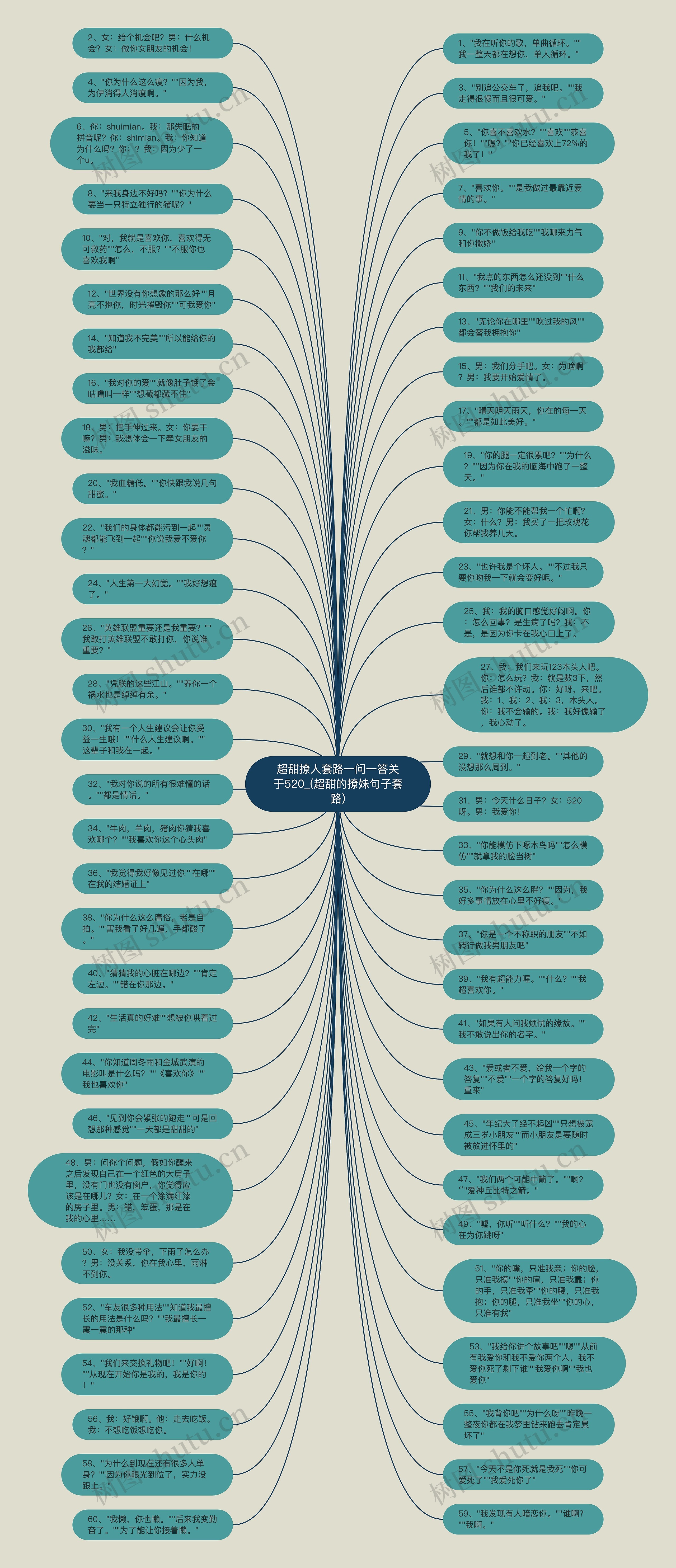 超甜撩人套路一问一答关于520_(超甜的撩妹句子套路)思维导图