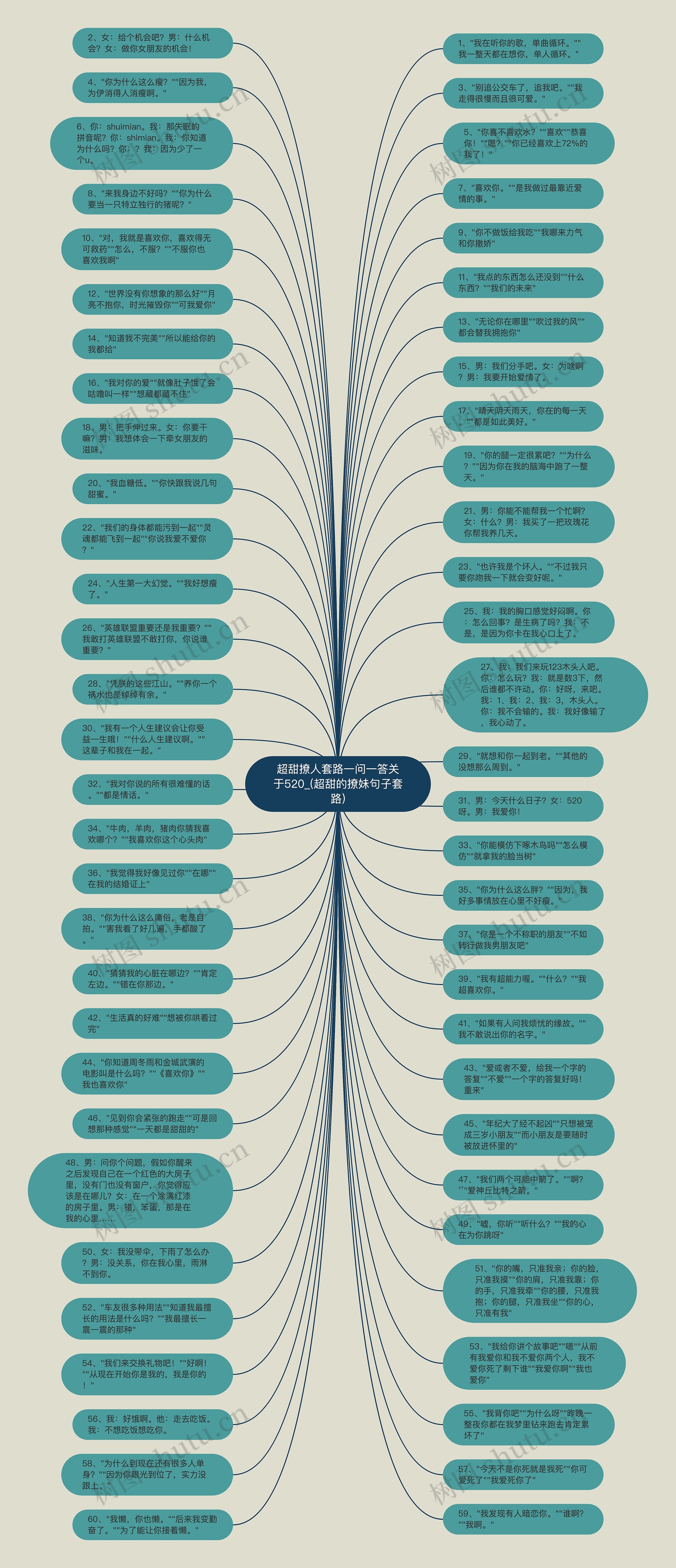 超甜撩人套路一问一答关于520_(超甜的撩妹句子套路)思维导图高清图 超甜撩人套路一问一答关于520_(超甜的撩妹句子套路)思维导图