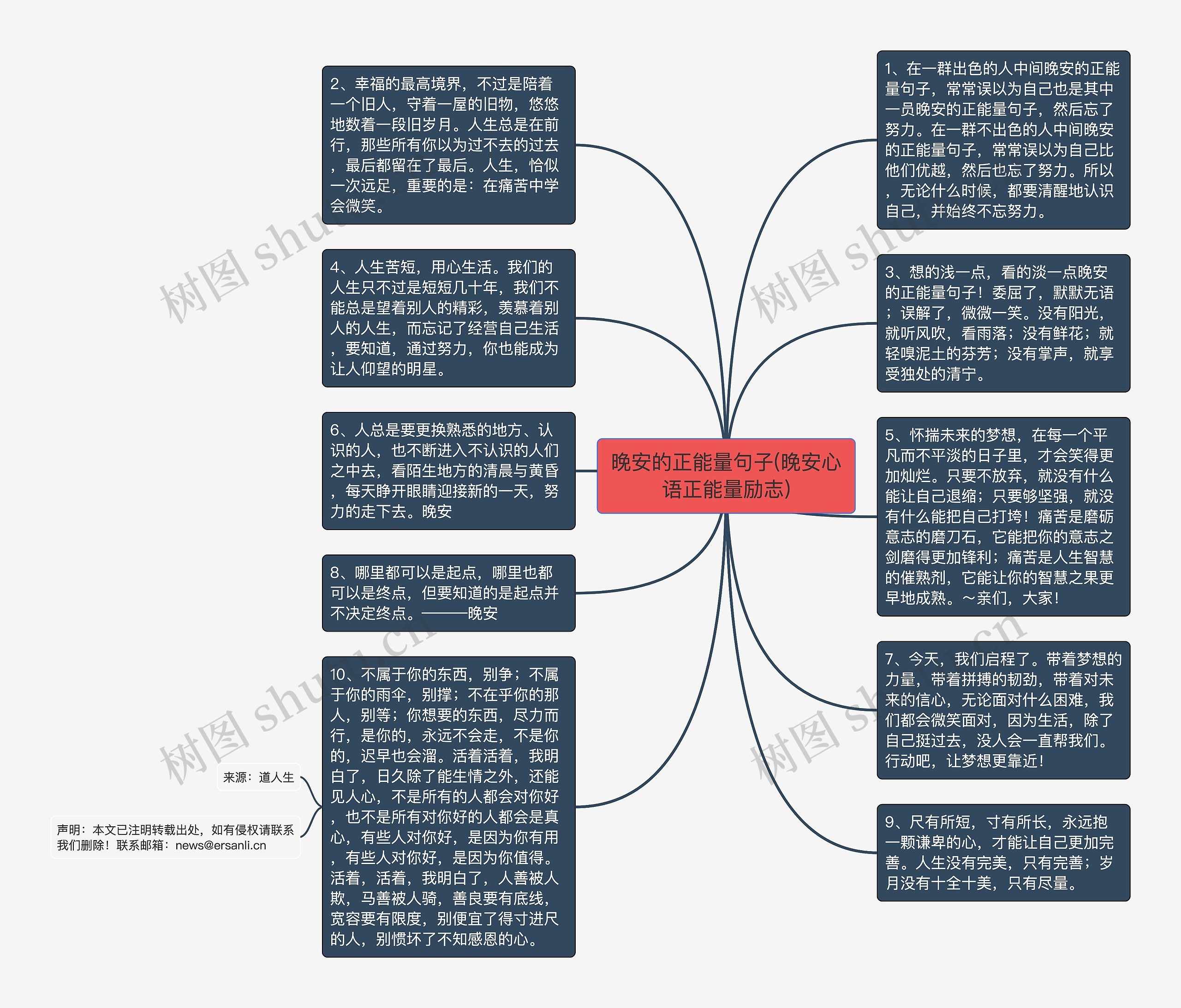 晚安的正能量句子(晚安心语正能量励志)