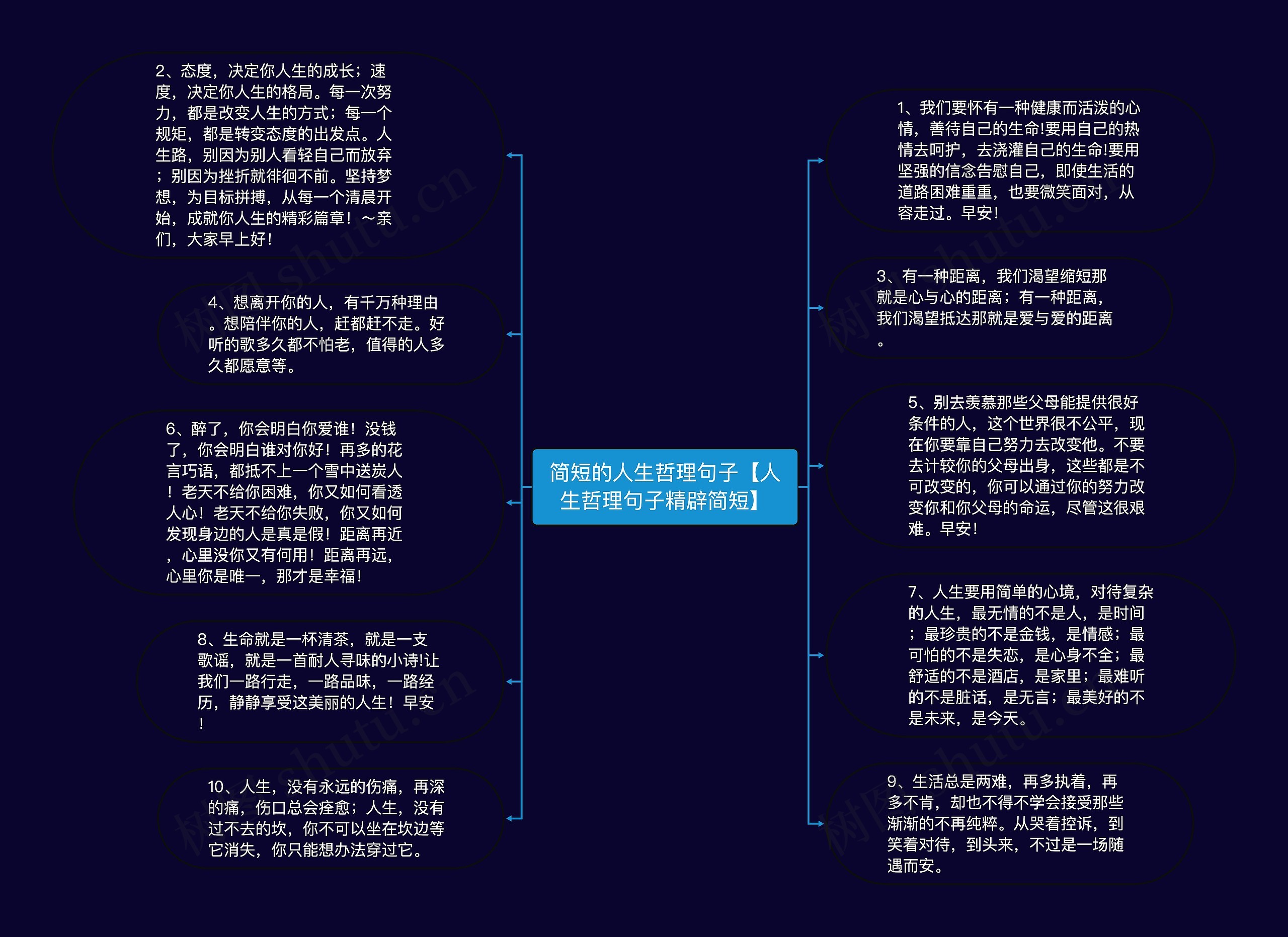 简短的人生哲理句子【人生哲理句子精辟简短】思维导图