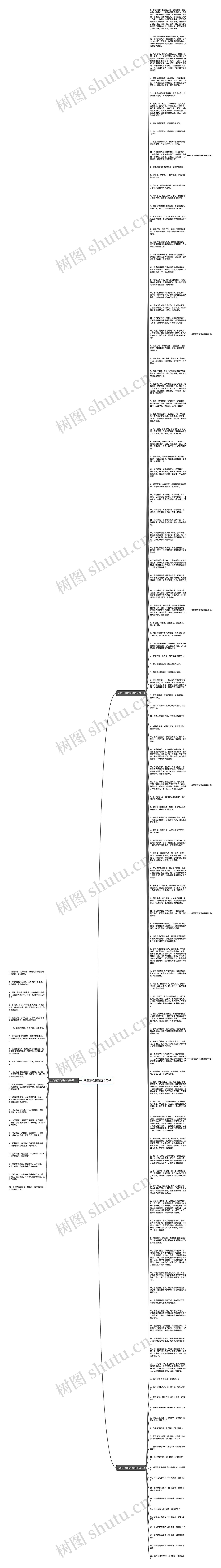 从花开到花落的句子思维导图