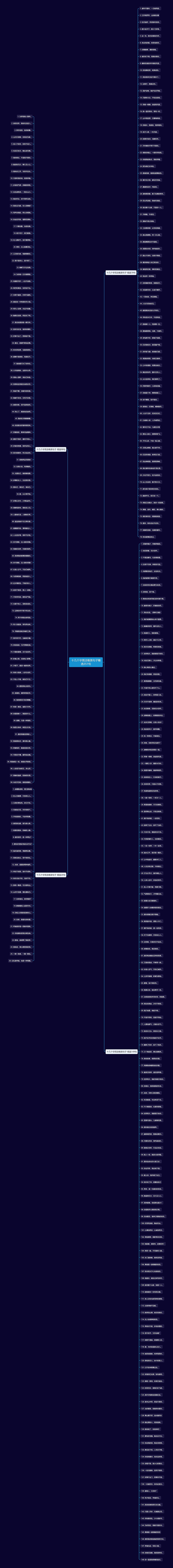 十几个字简洁唯美句子精选351句思维导图